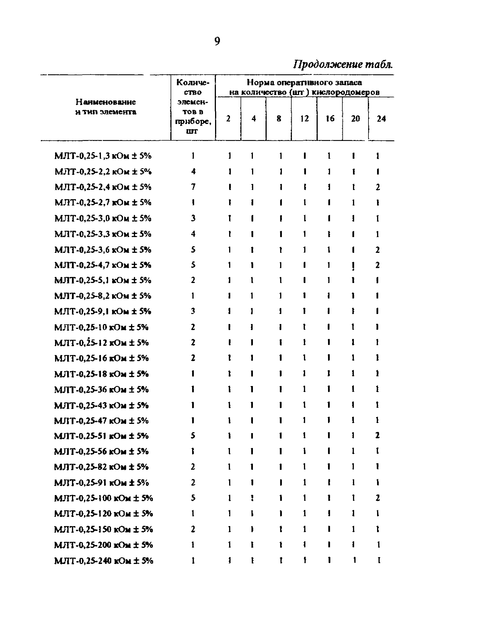 РД 34.35.628-95