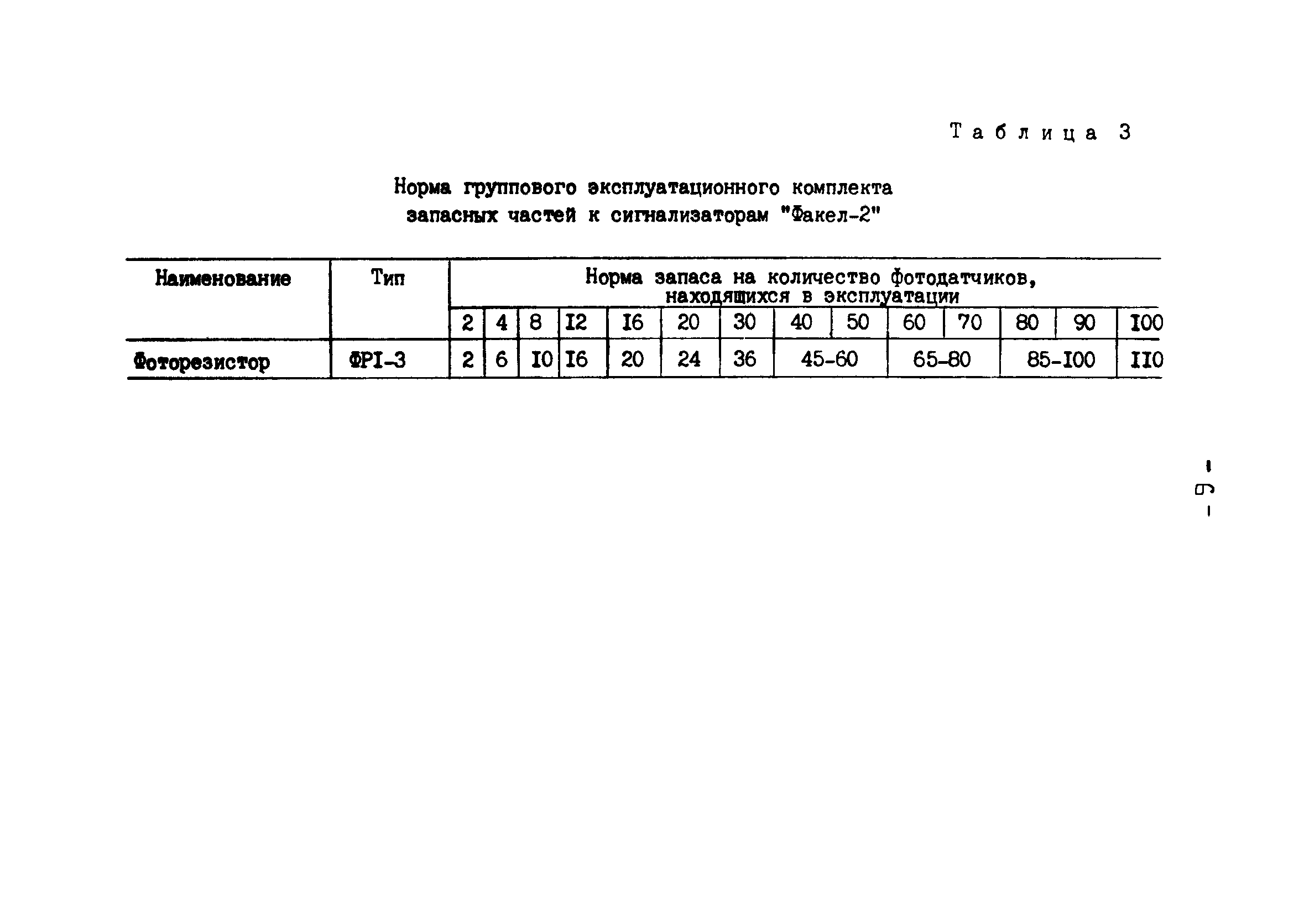 РД 34.35.624-90