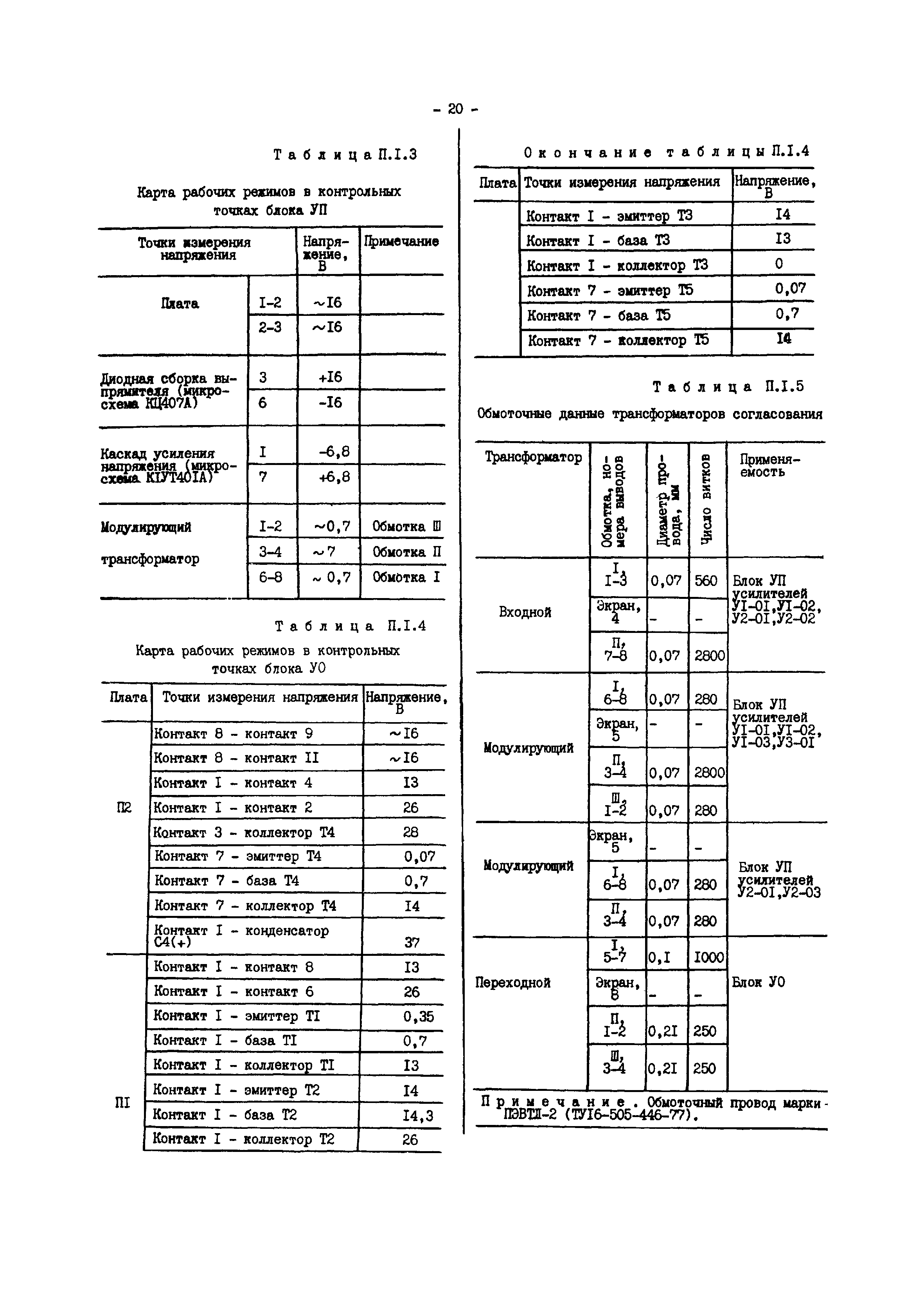 РД 34.35.602-81