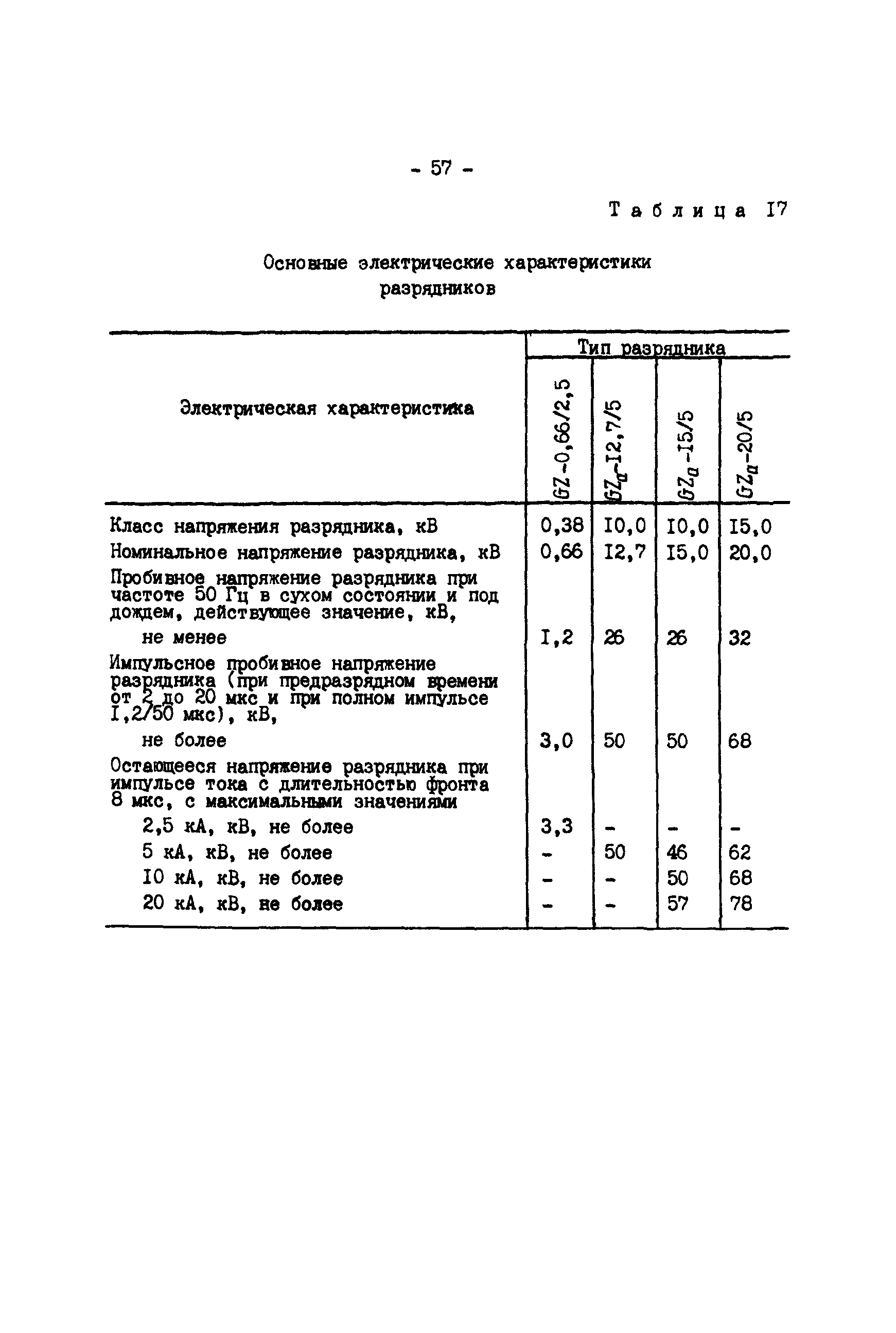 РД 34.35.514-85