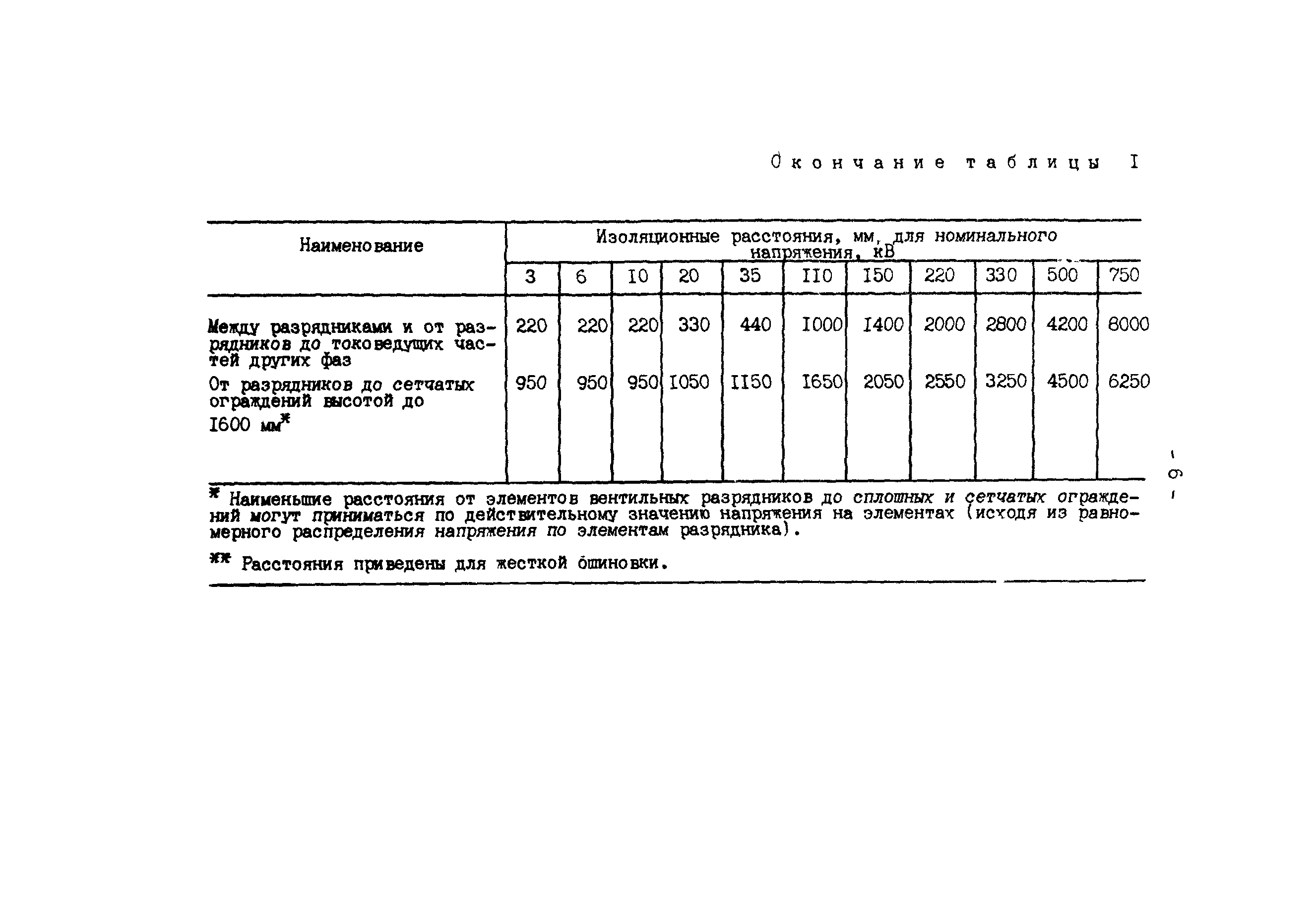 РД 34.35.514-85