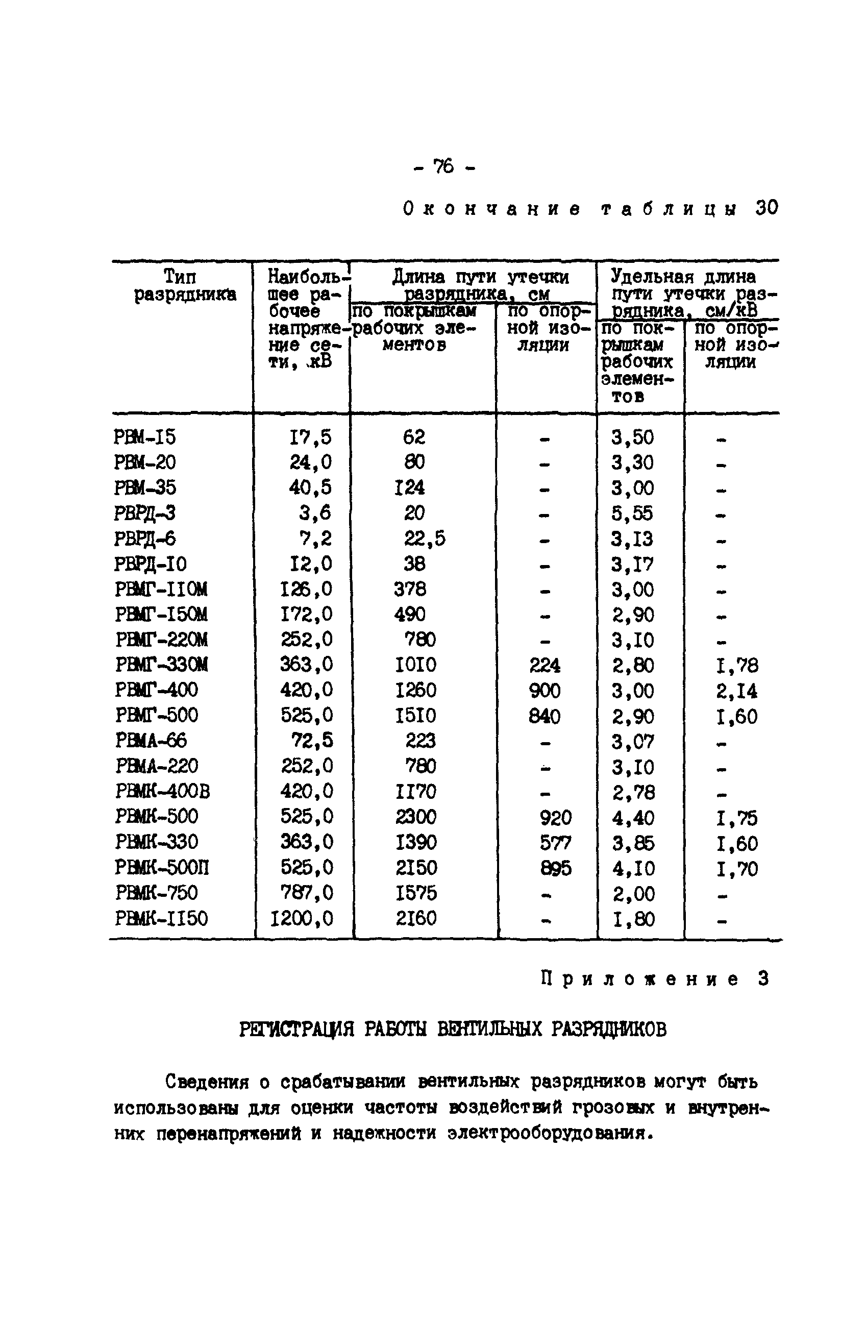 РД 34.35.514-85