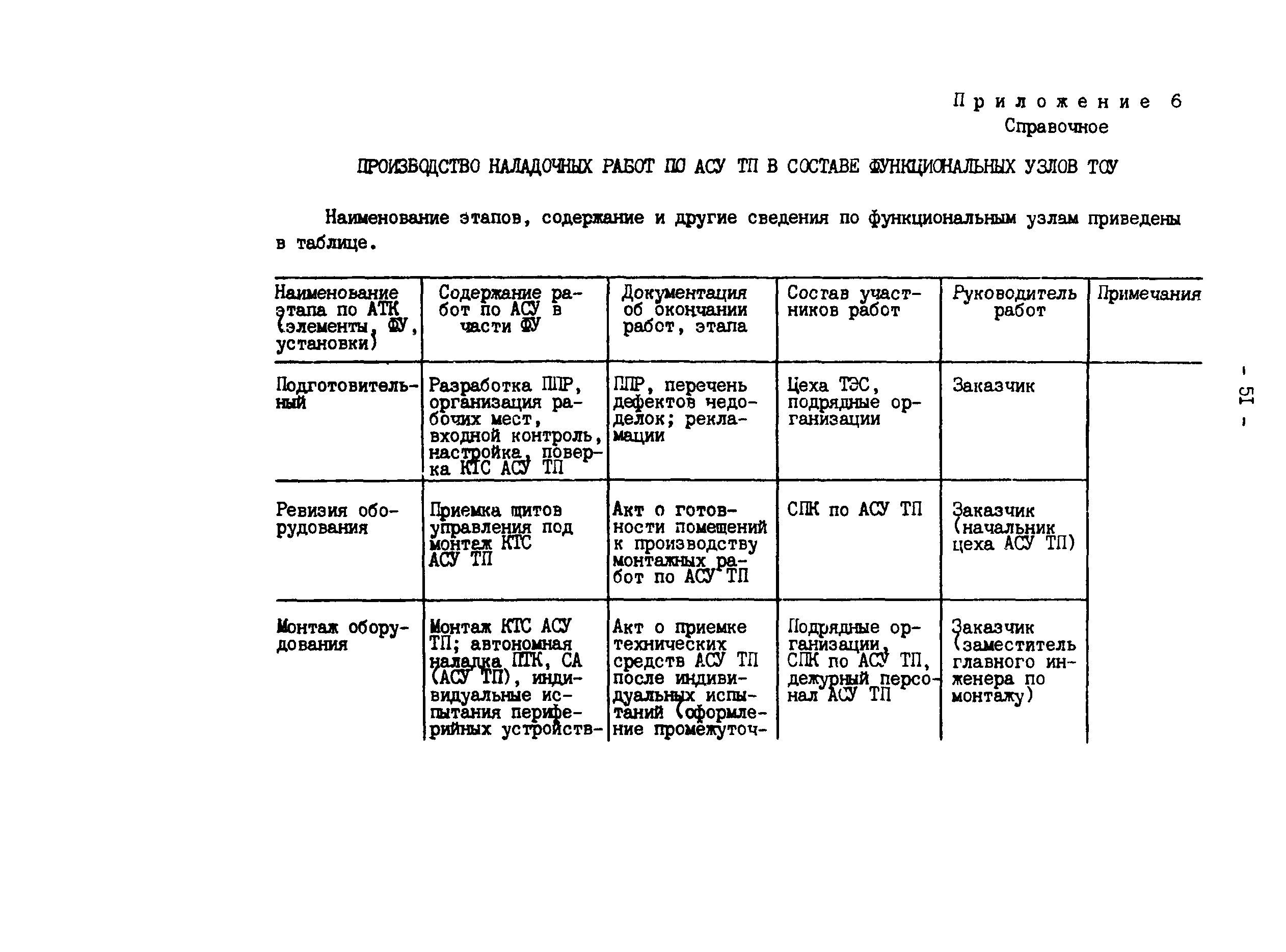 РД 34.35.414-91