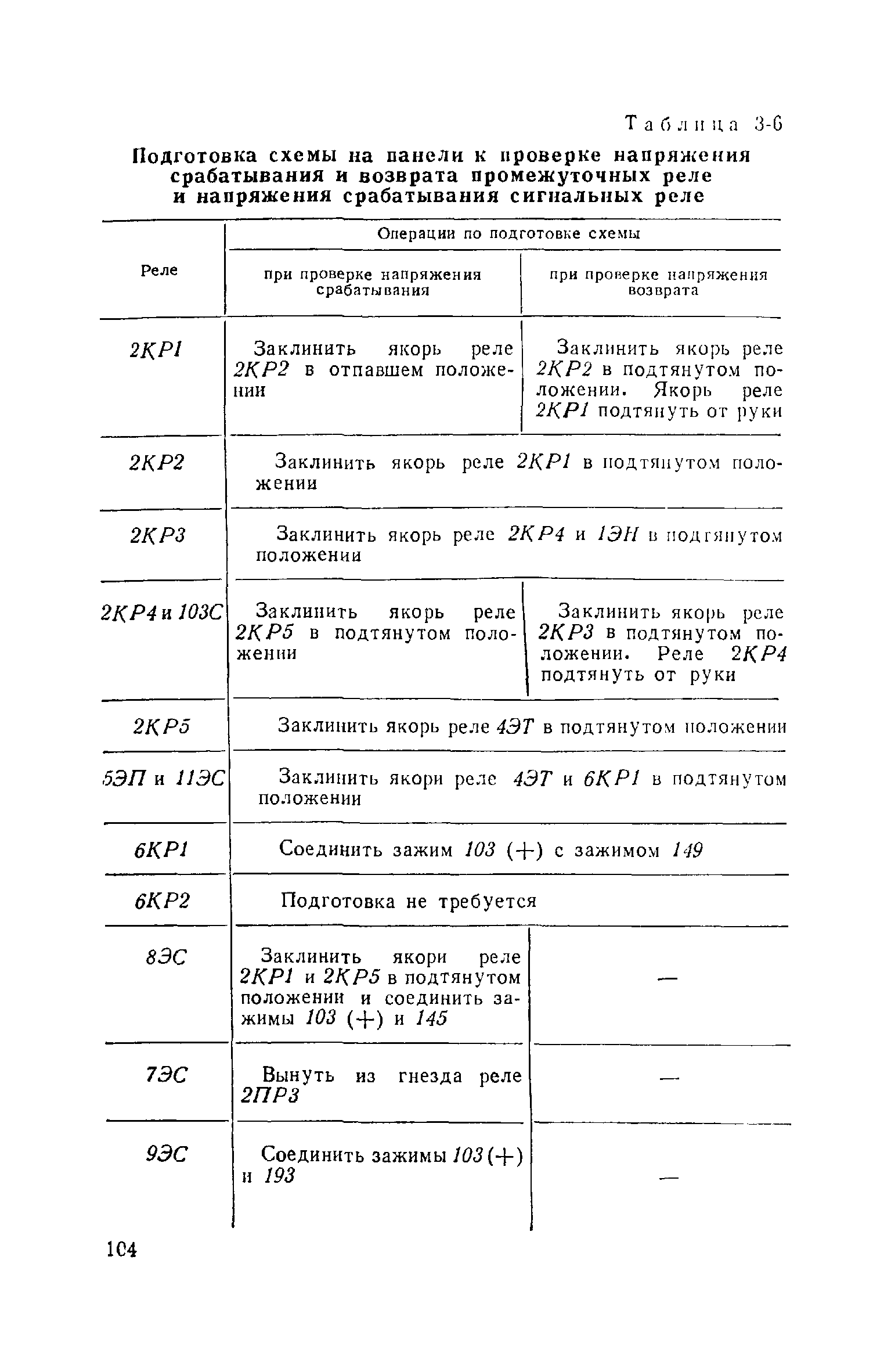 РД 34.35.407-66