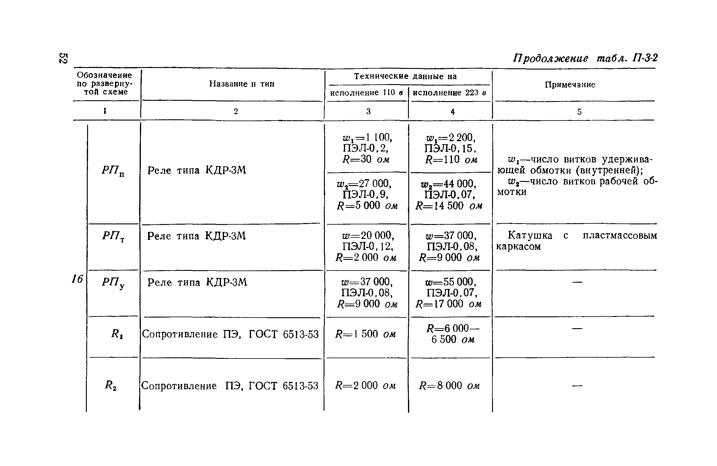 РД 34.35.404-63