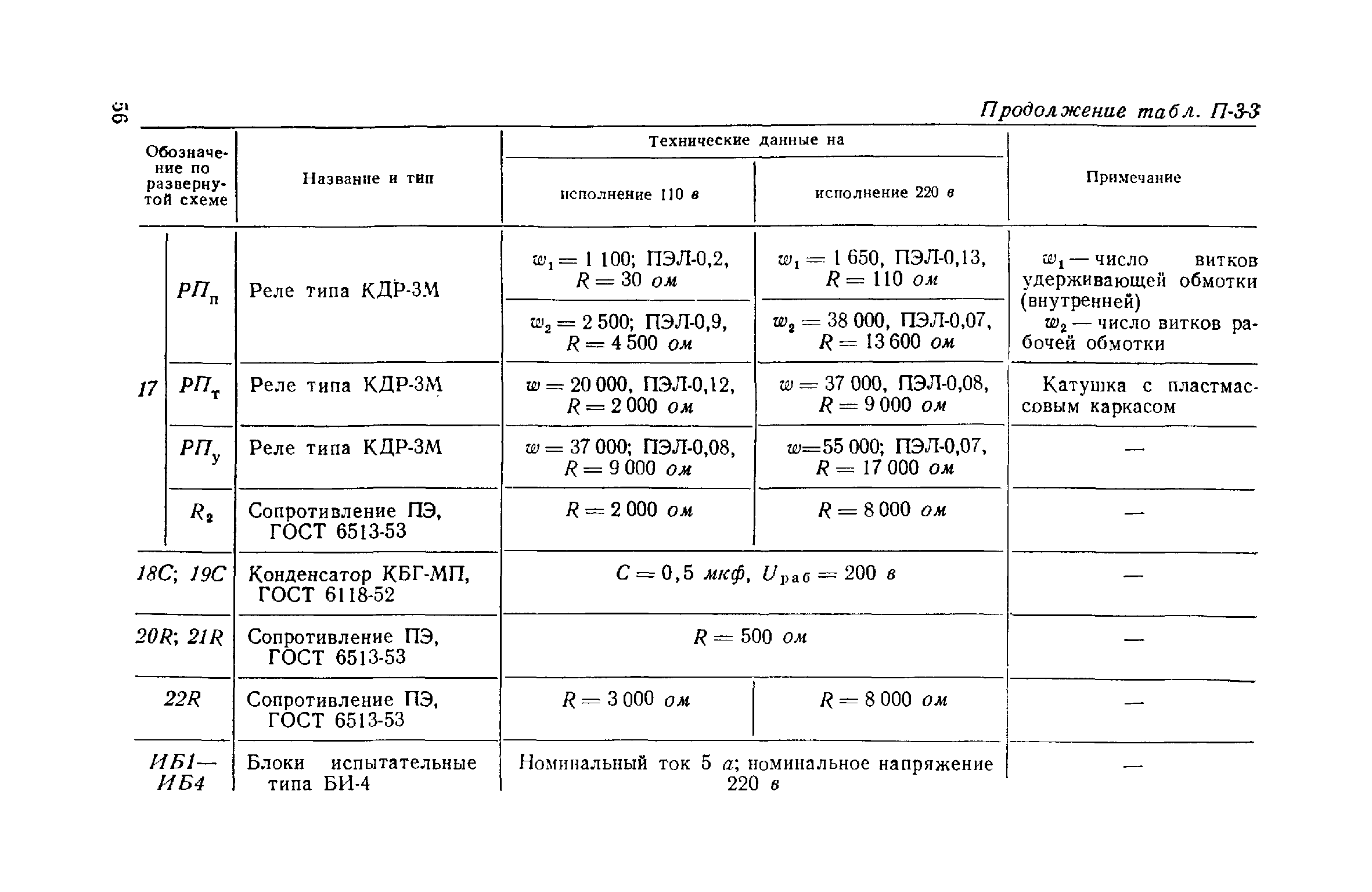 РД 34.35.404-63