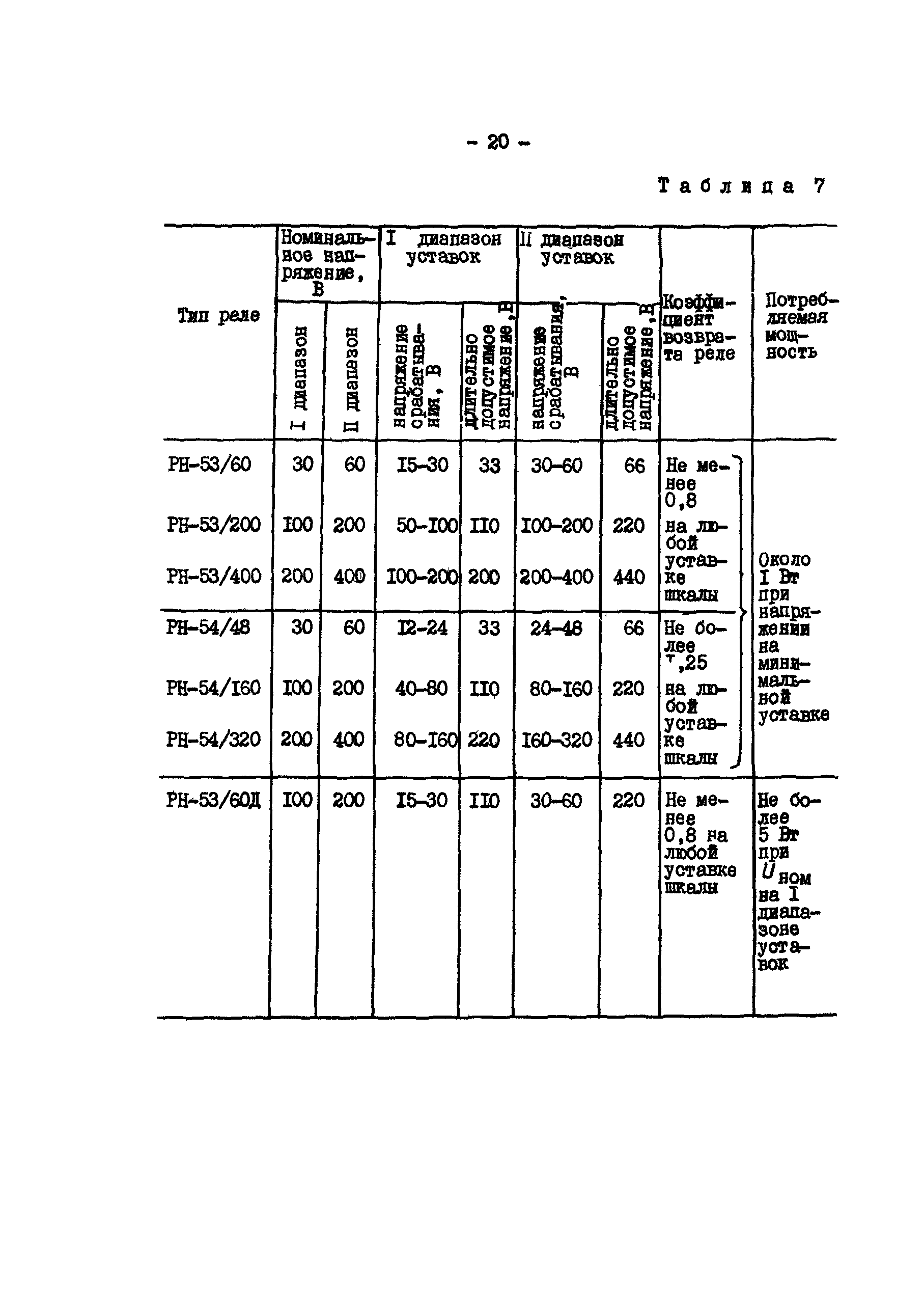 РД 34.35.307-79