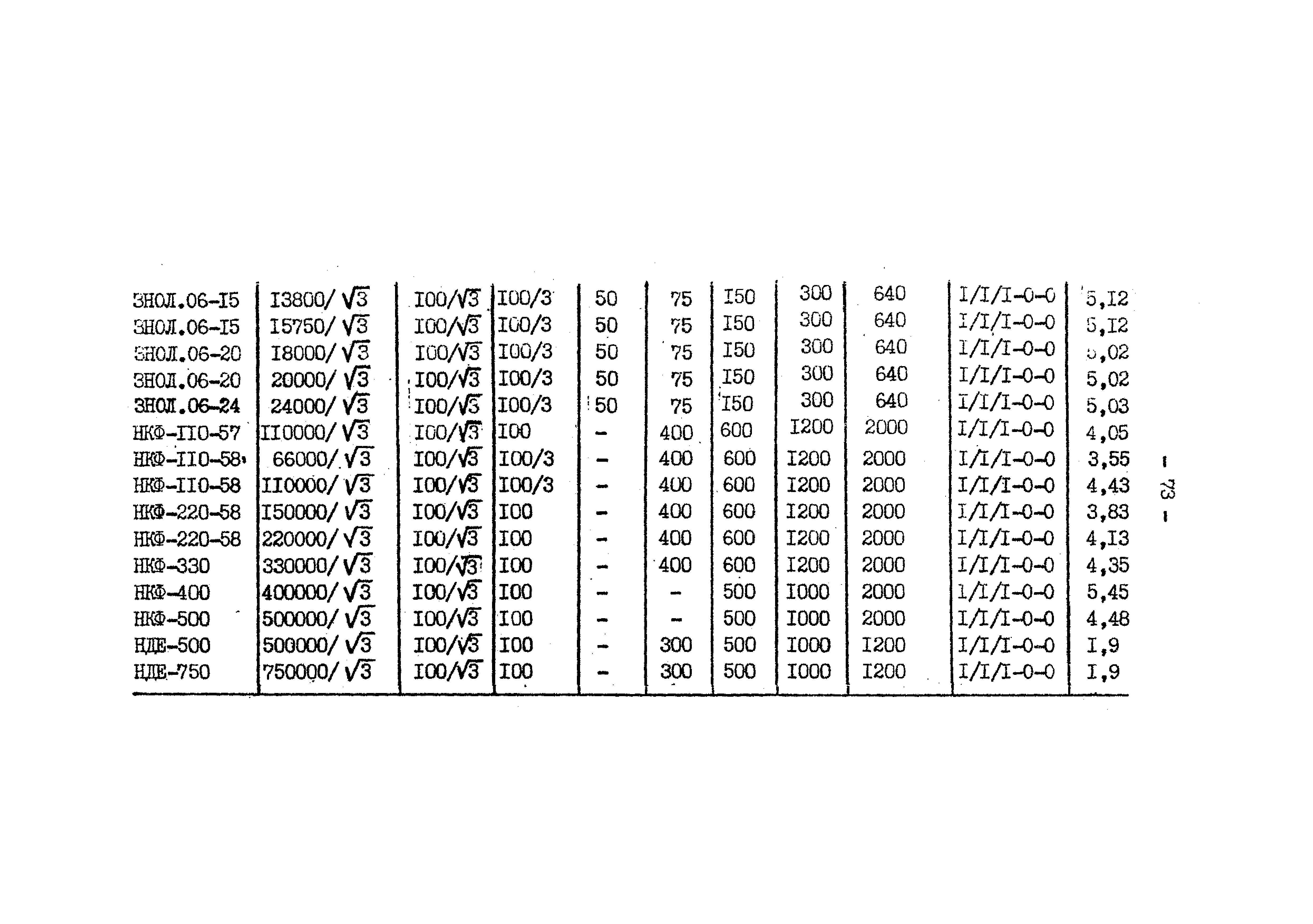 РД 34.35.305-79