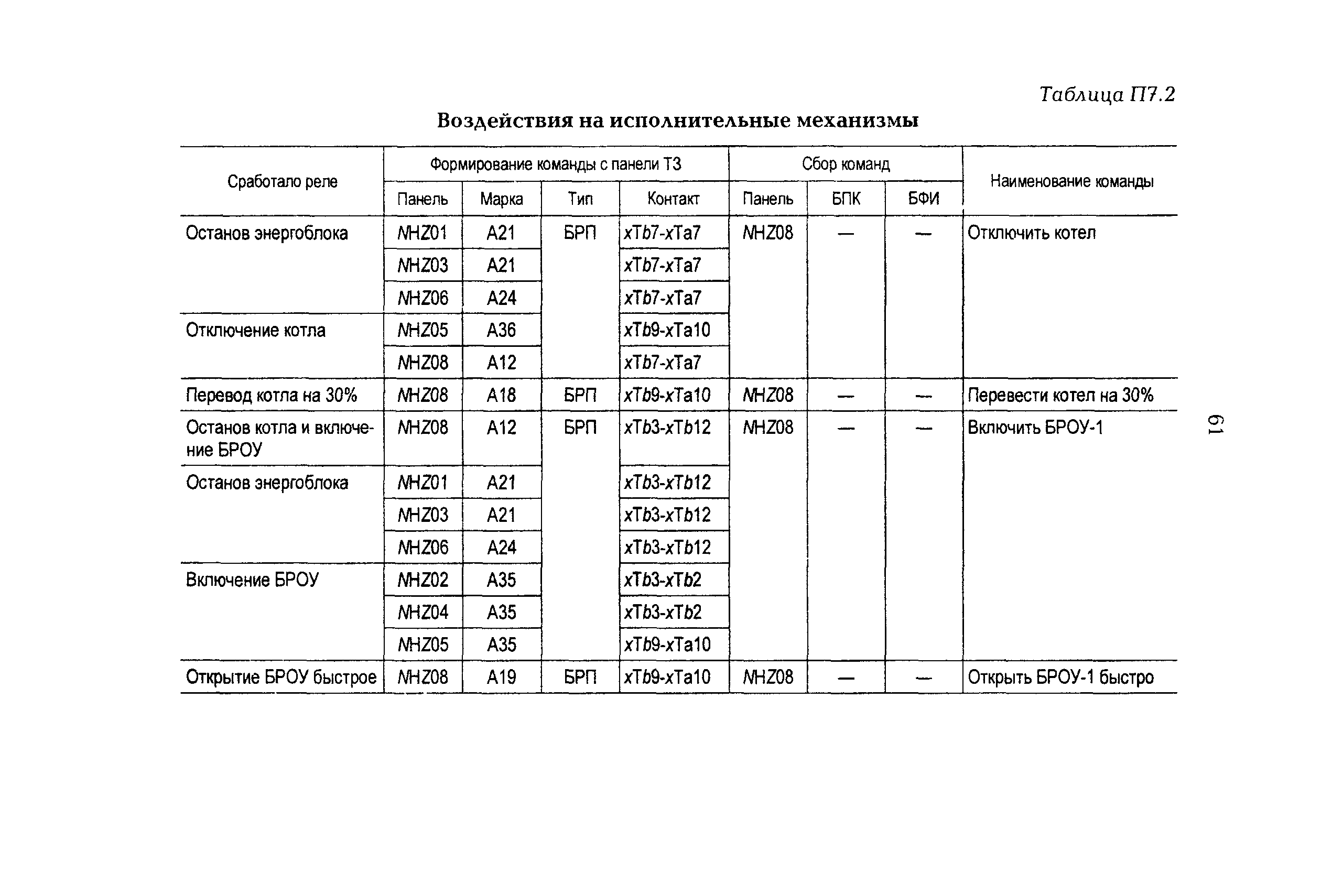 РД 34.35.135-96