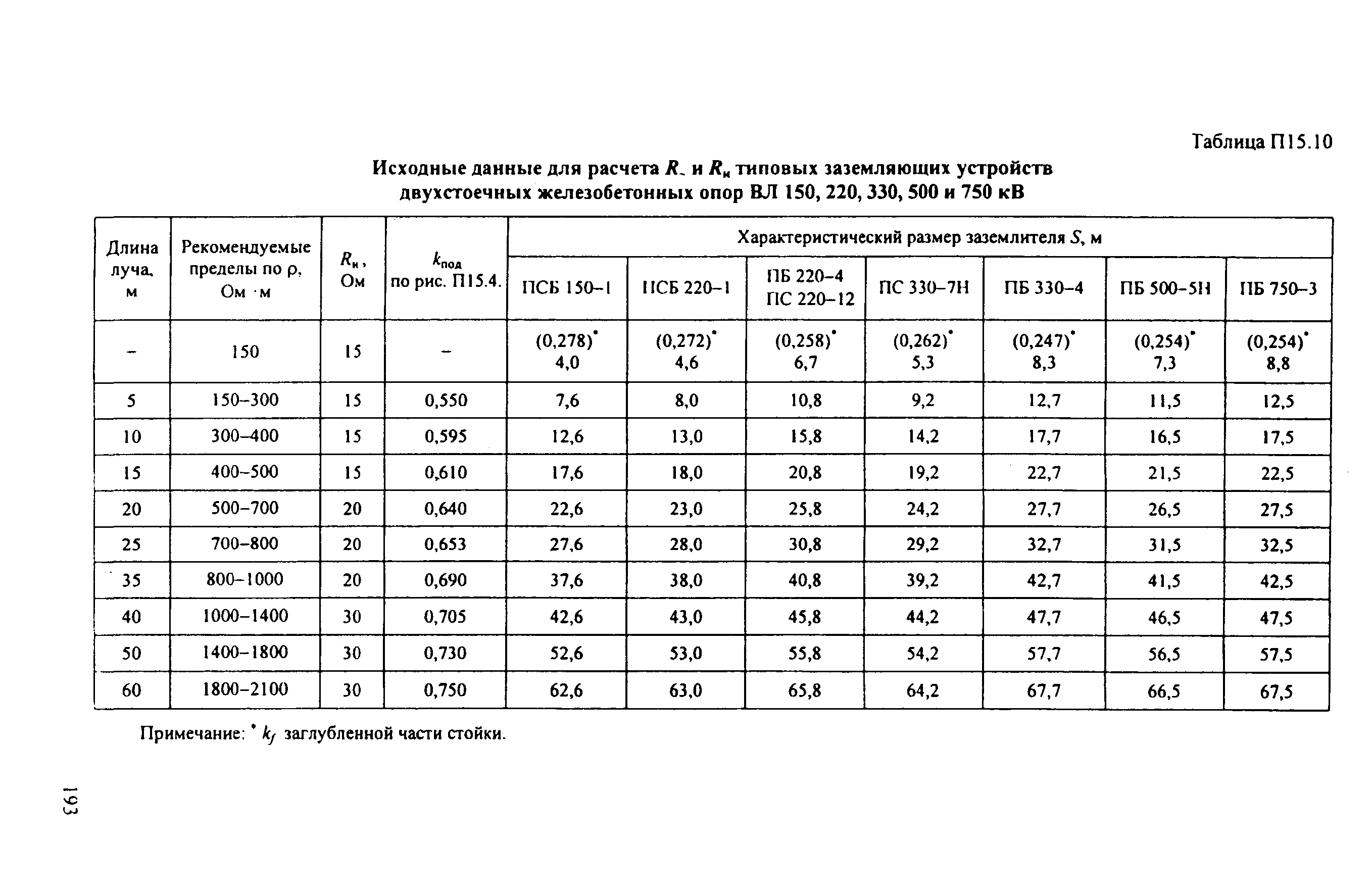 РД 153-34.3-35.125-99