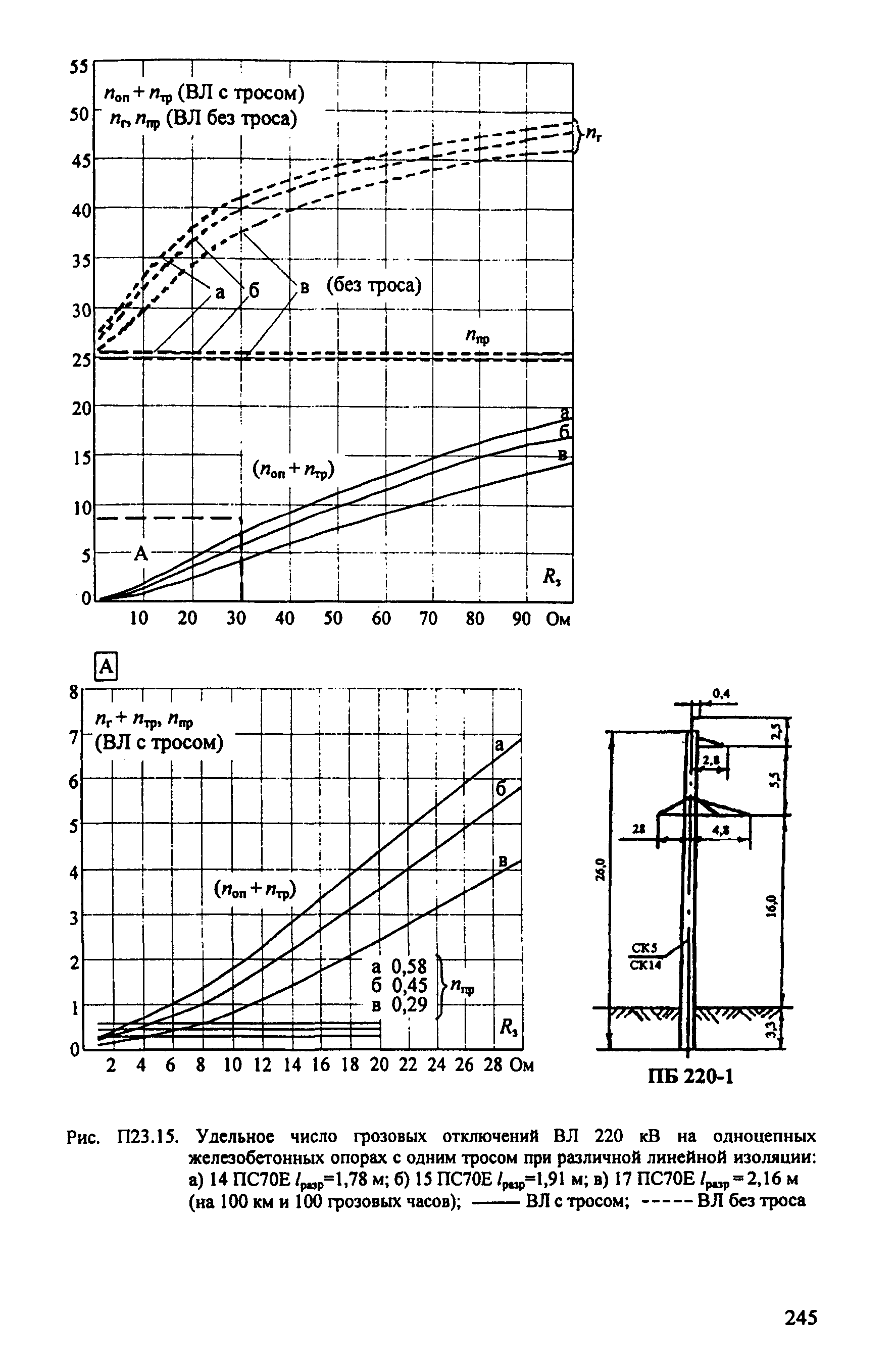 РД 153-34.3-35.125-99