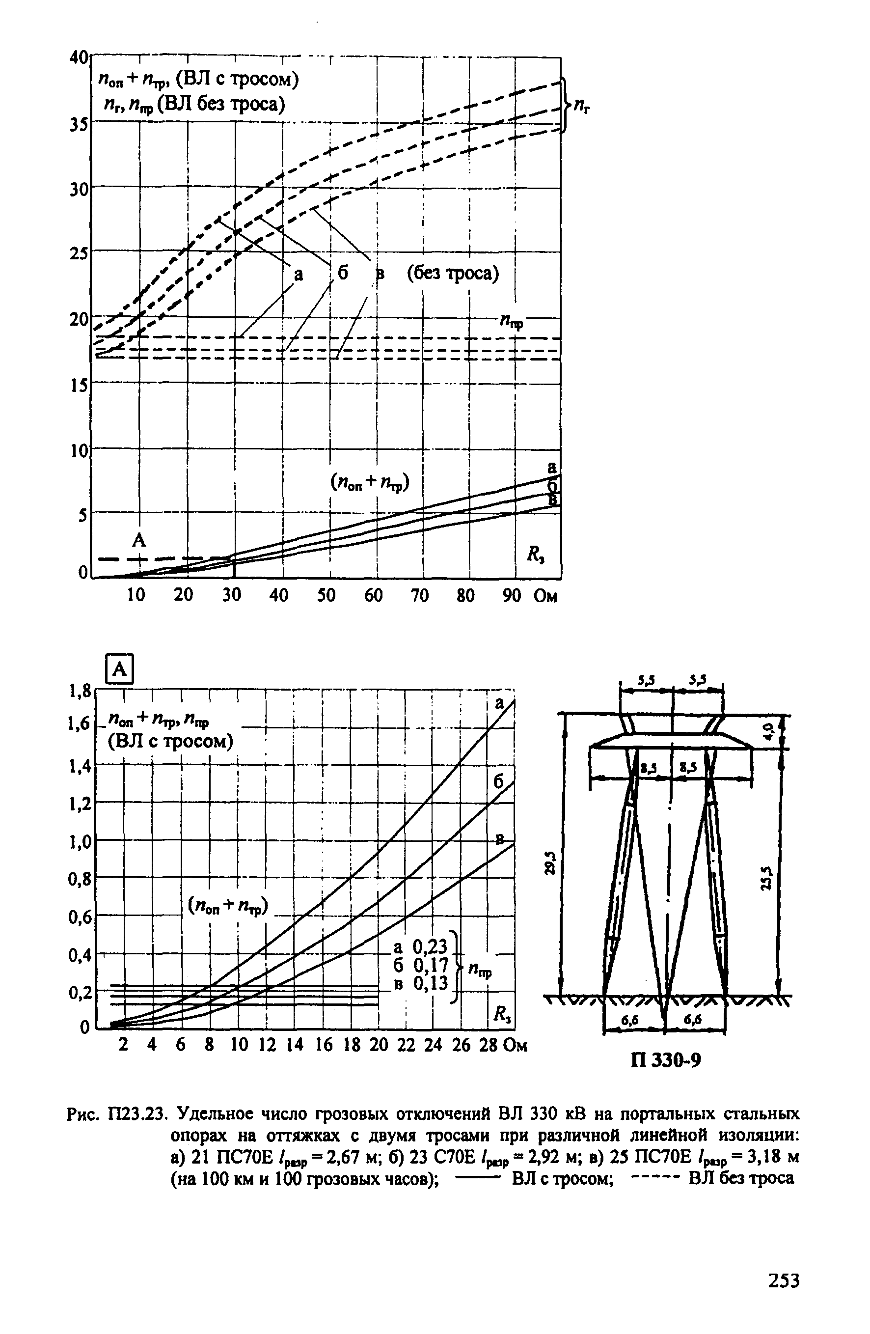 РД 153-34.3-35.125-99