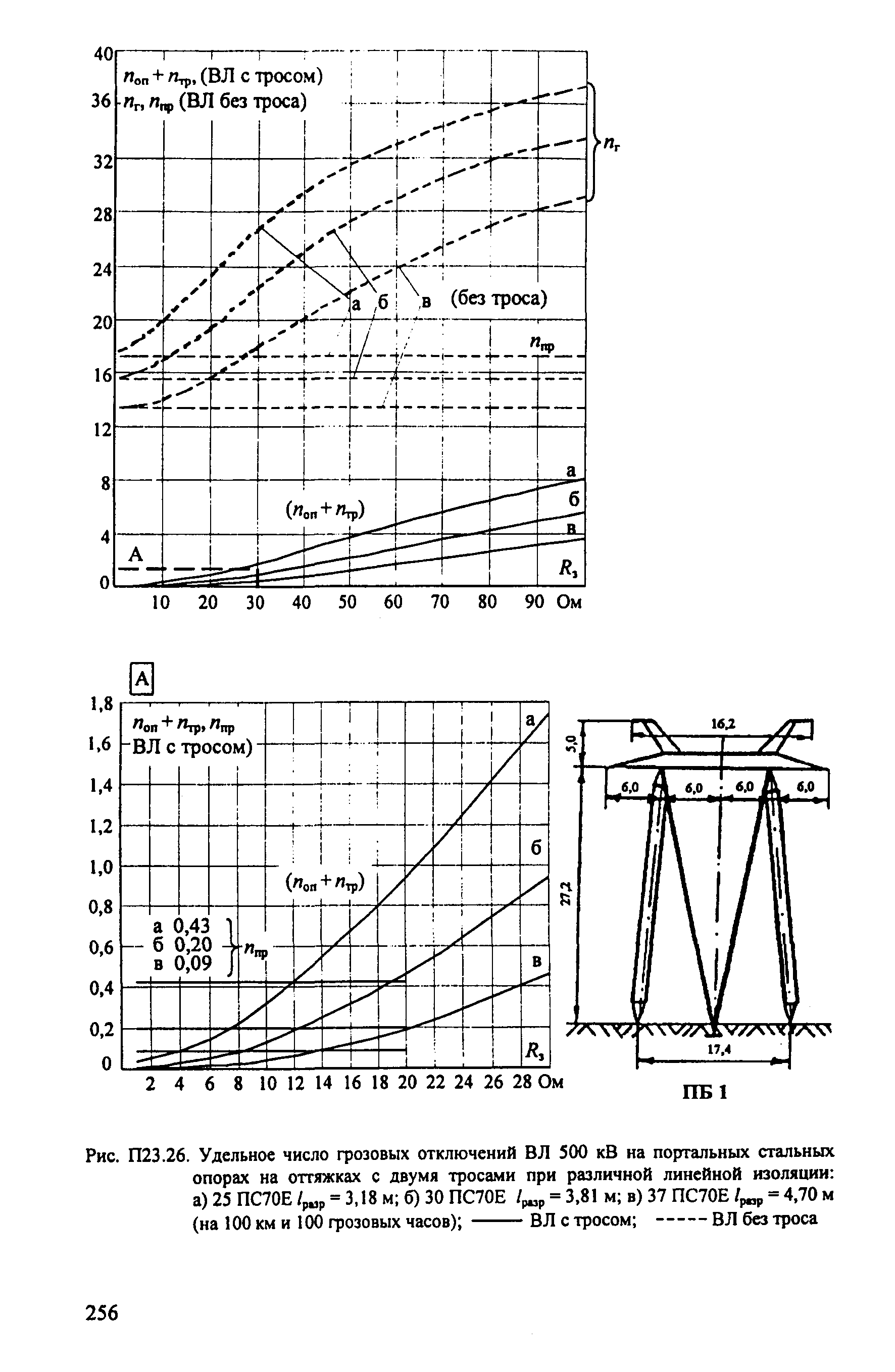 РД 153-34.3-35.125-99