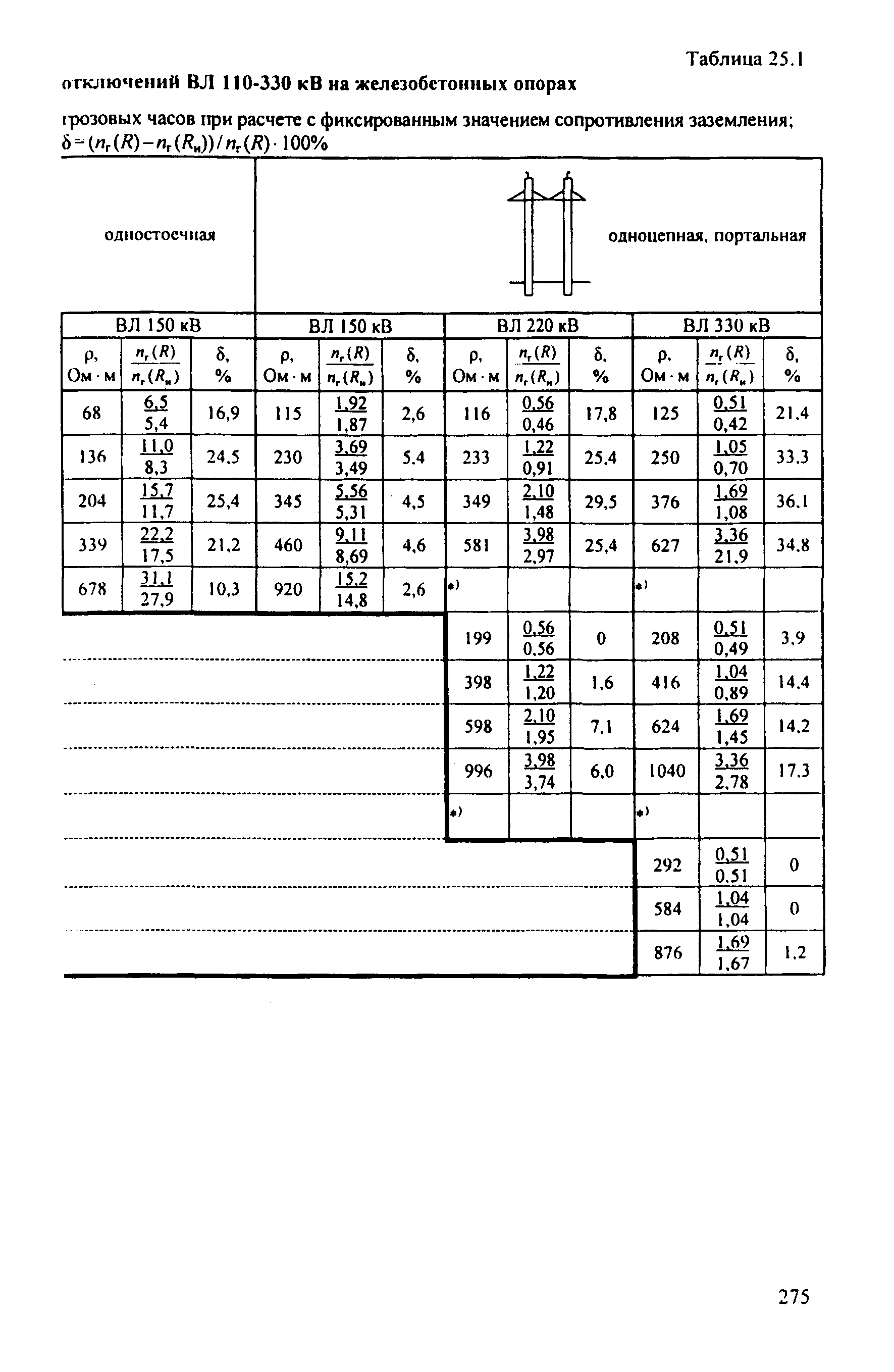 РД 153-34.3-35.125-99