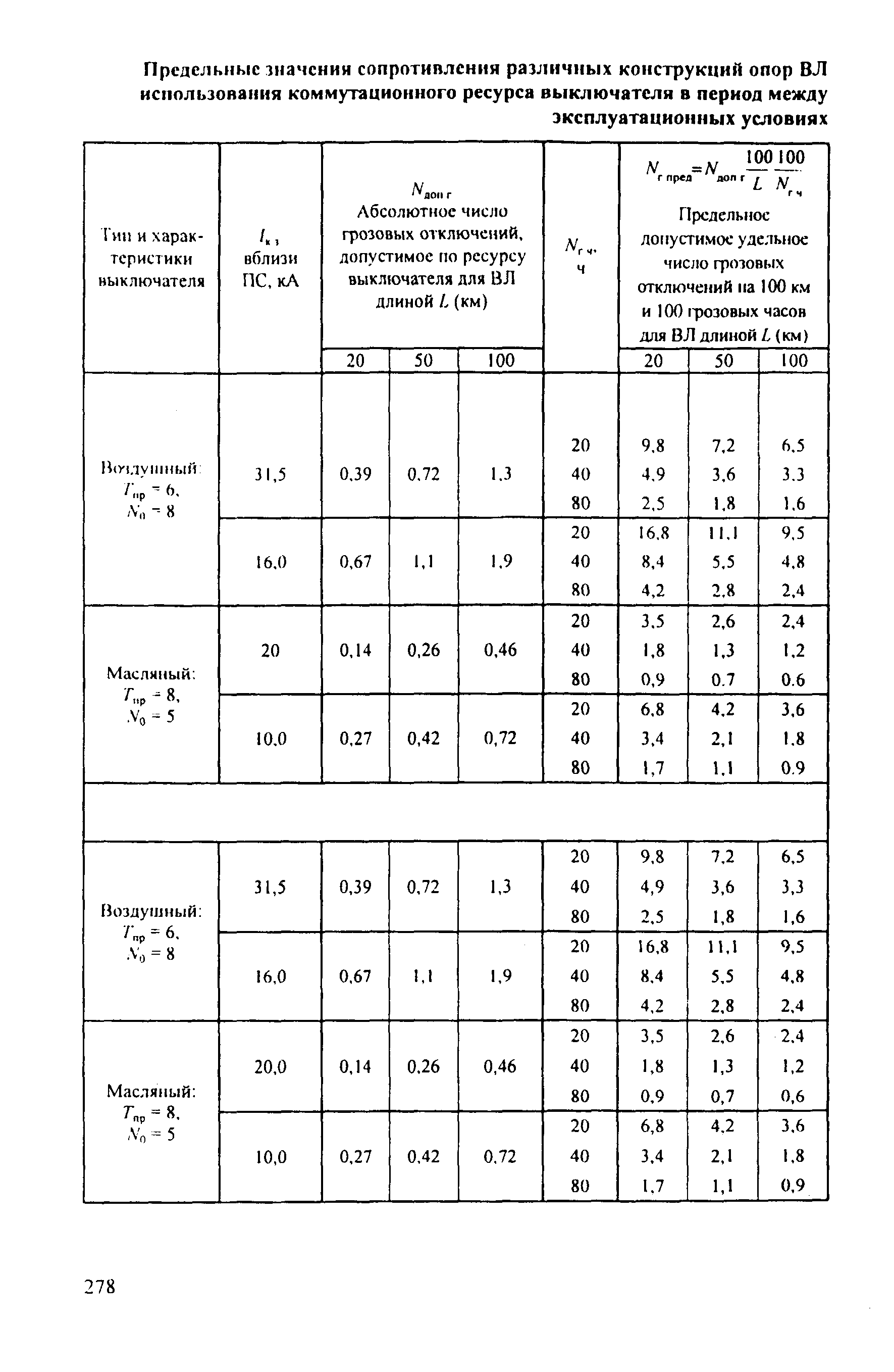 РД 153-34.3-35.125-99