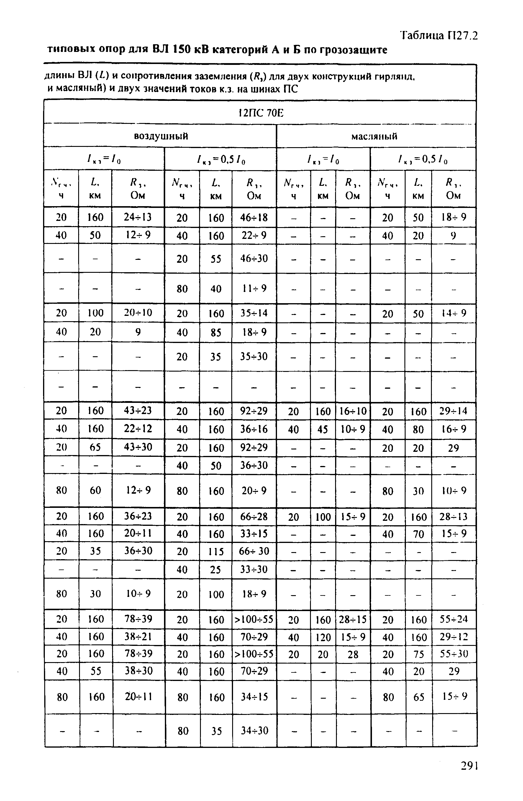 РД 153-34.3-35.125-99