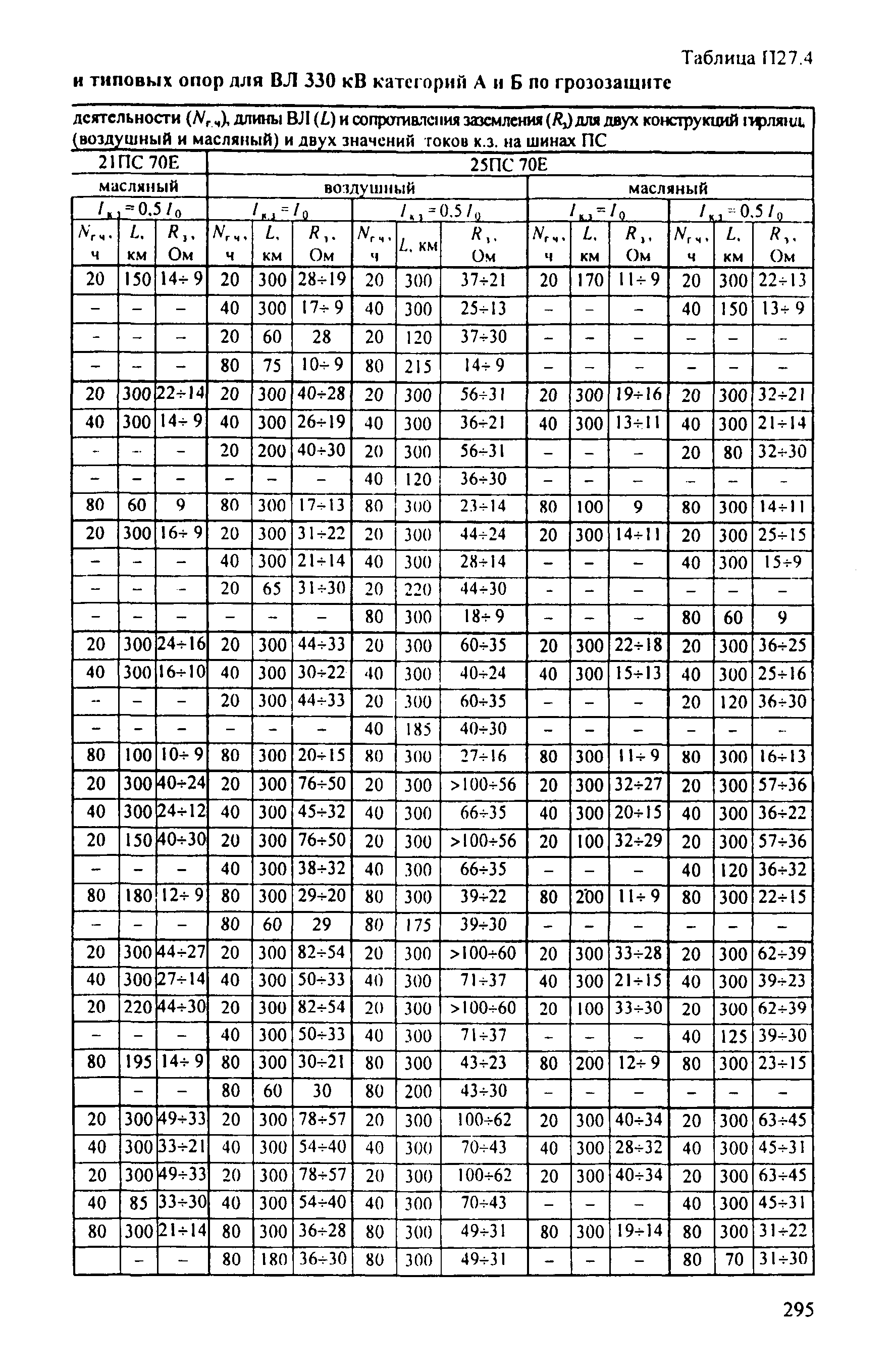 РД 153-34.3-35.125-99