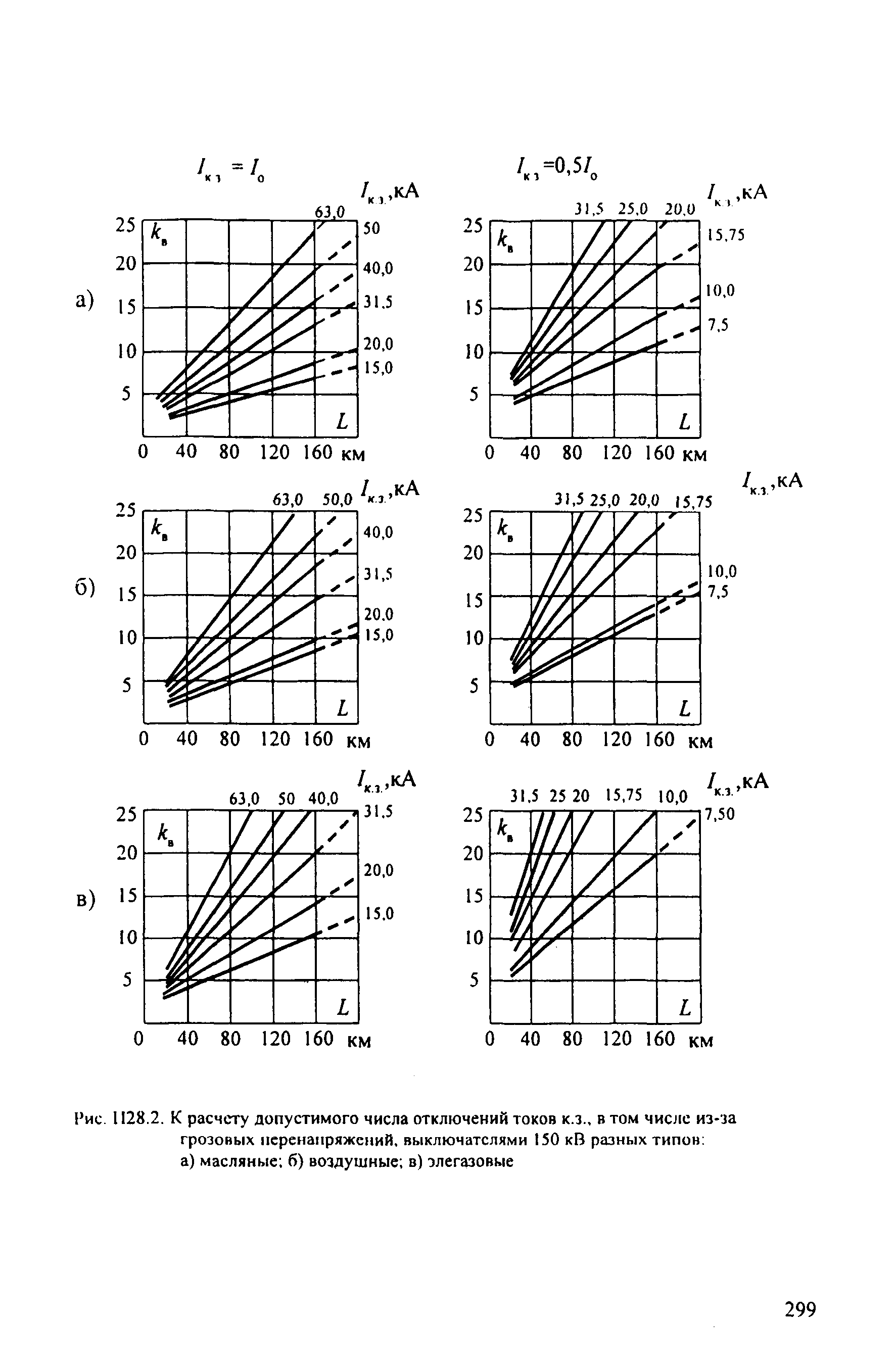 РД 153-34.3-35.125-99