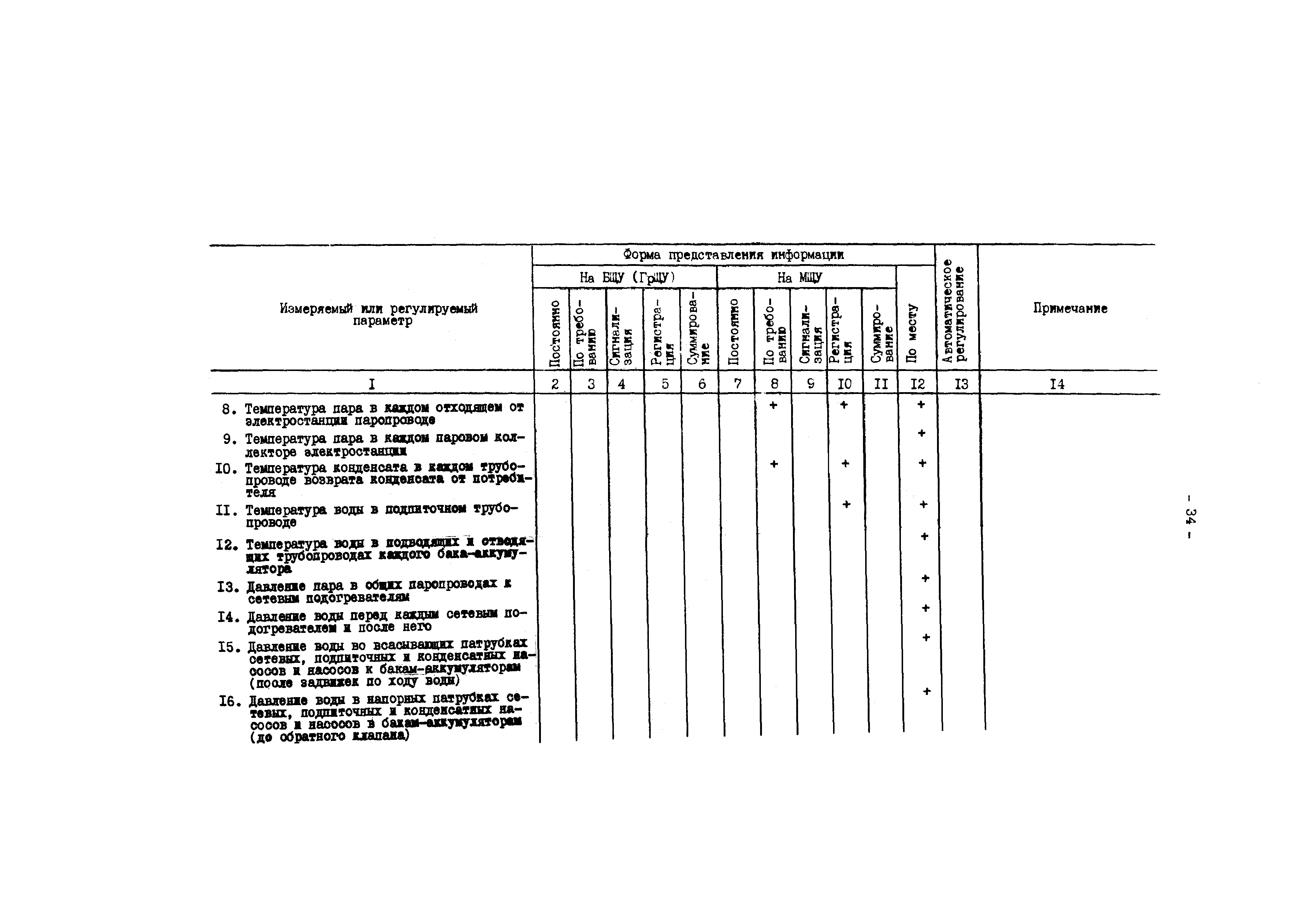 РД 34.35.101-88