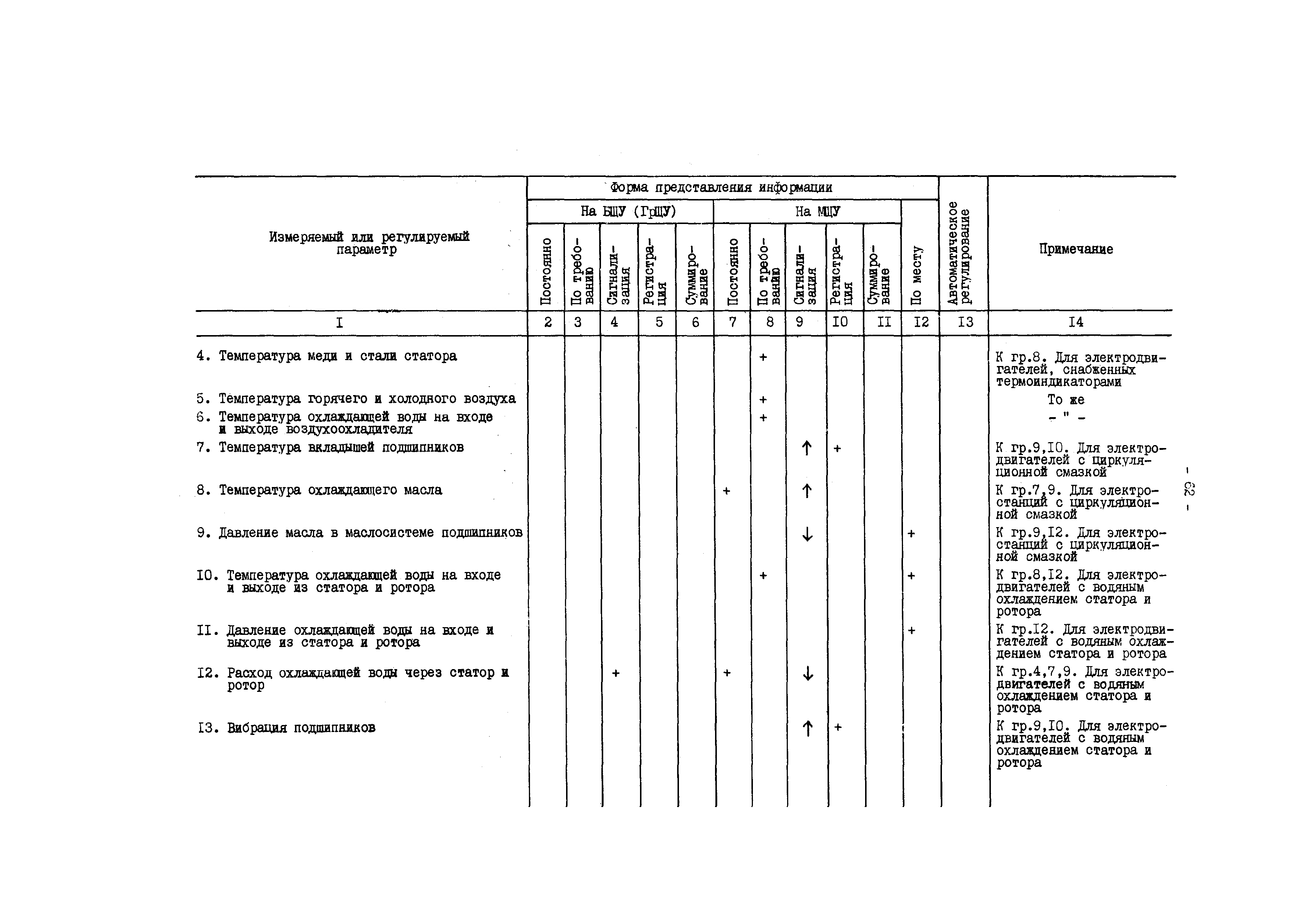 РД 34.35.101-88