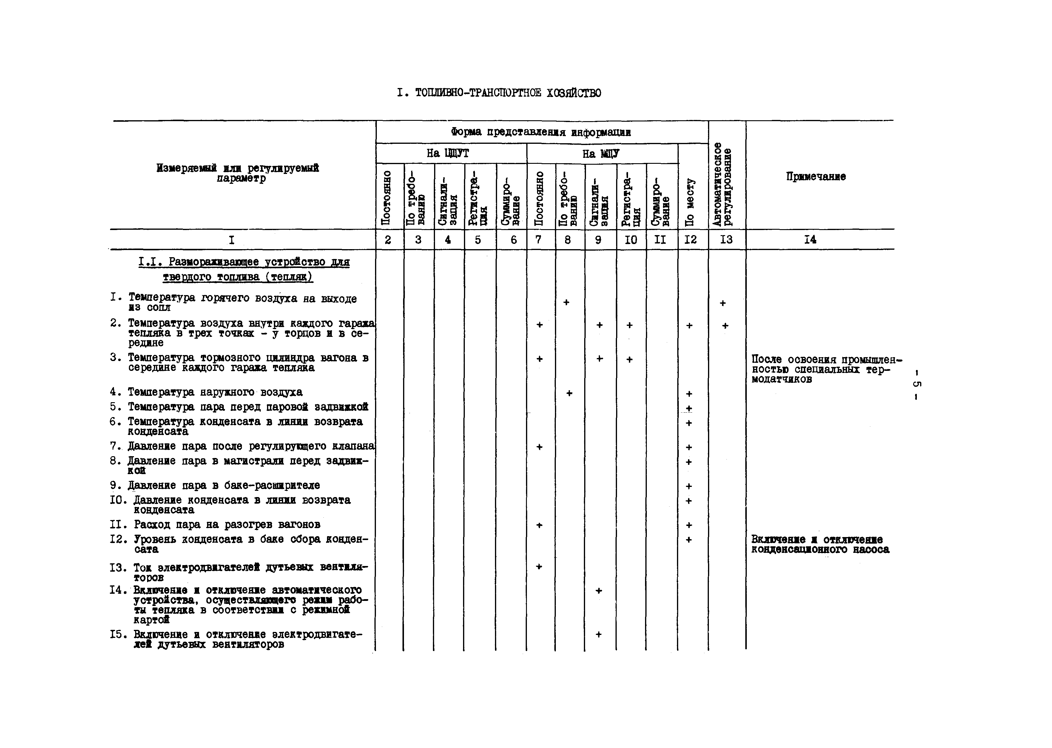 РД 34.35.101-88