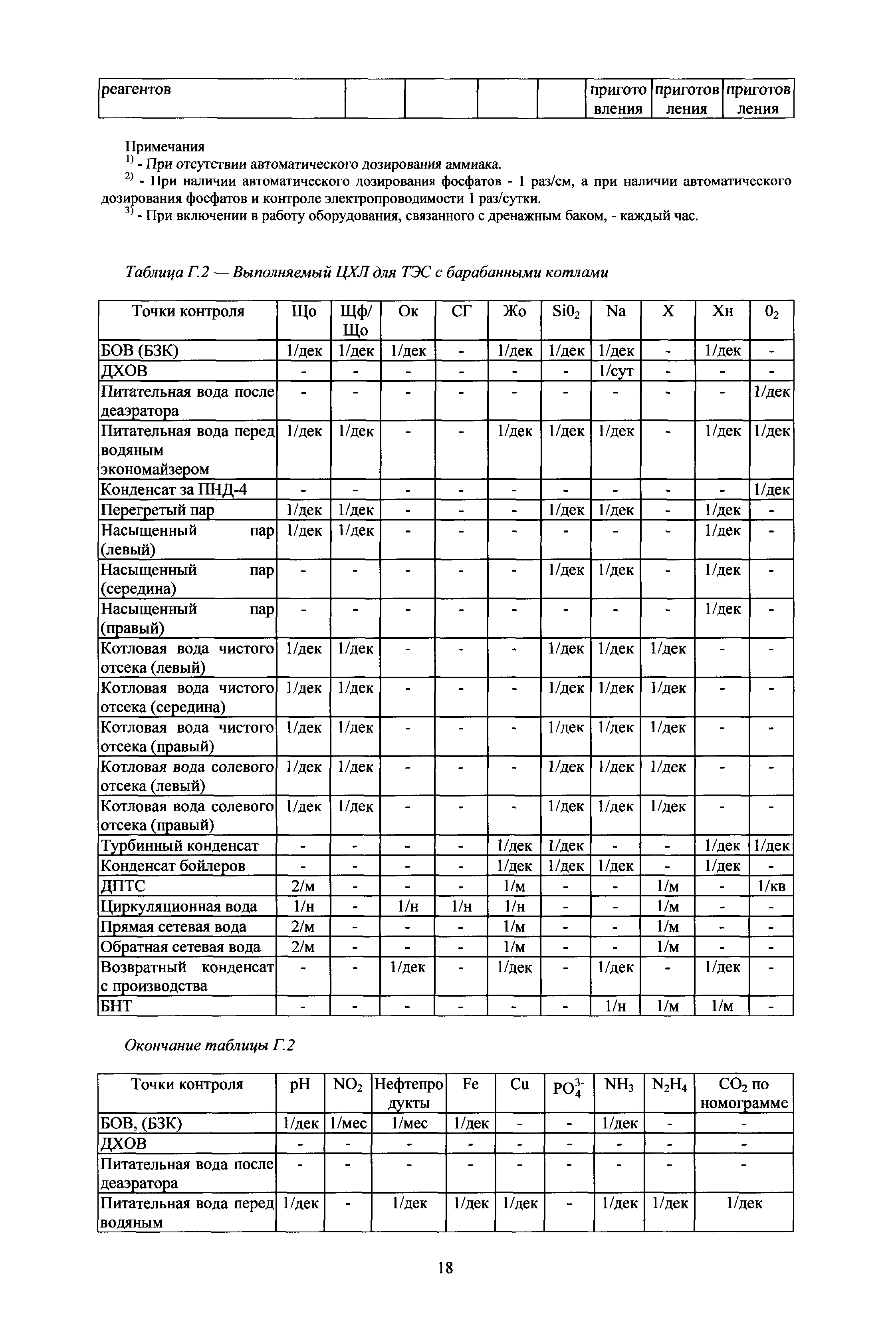 РД 153-34.1-37.532.4-2001