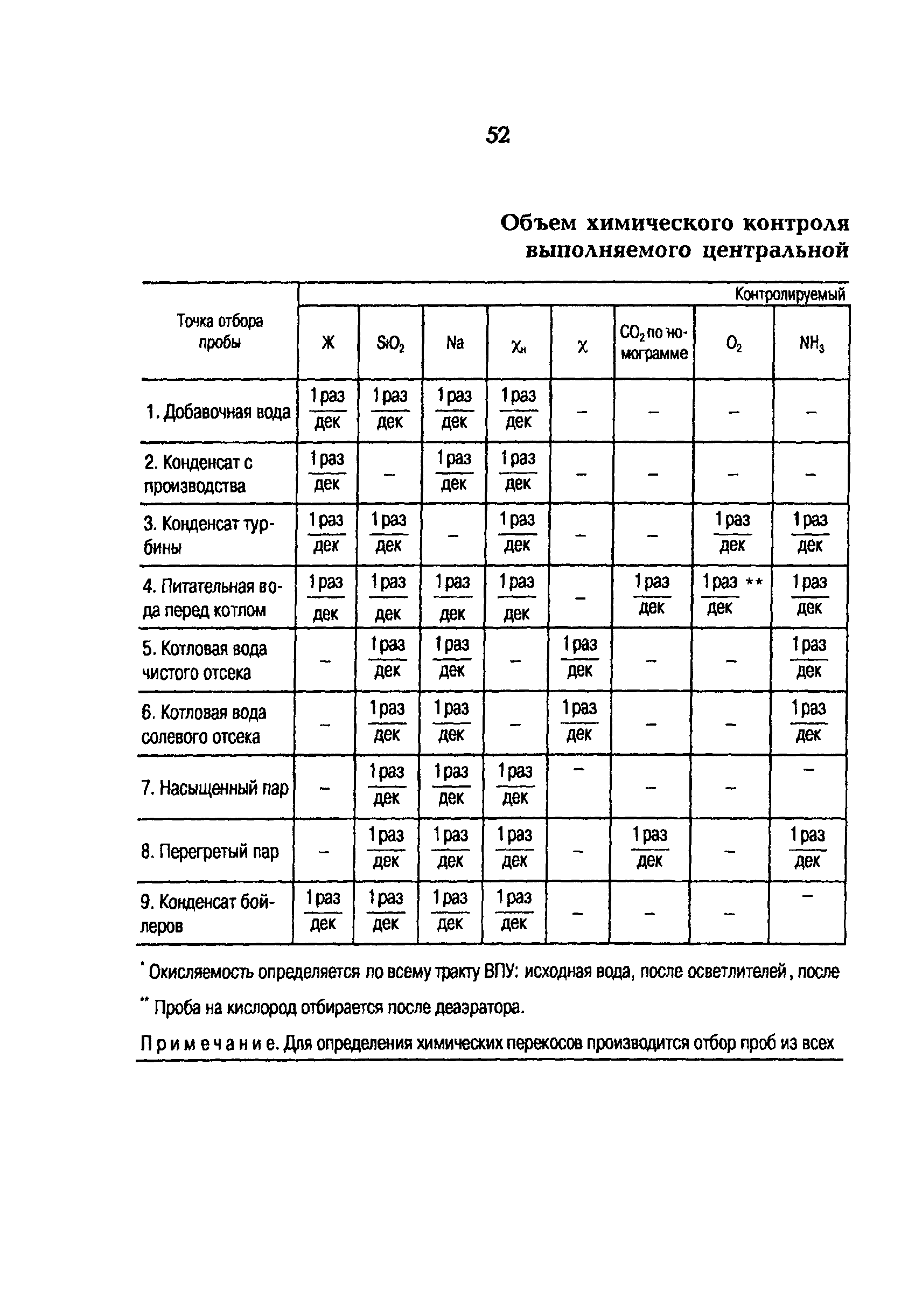 РД 153-34.1-37.531-00