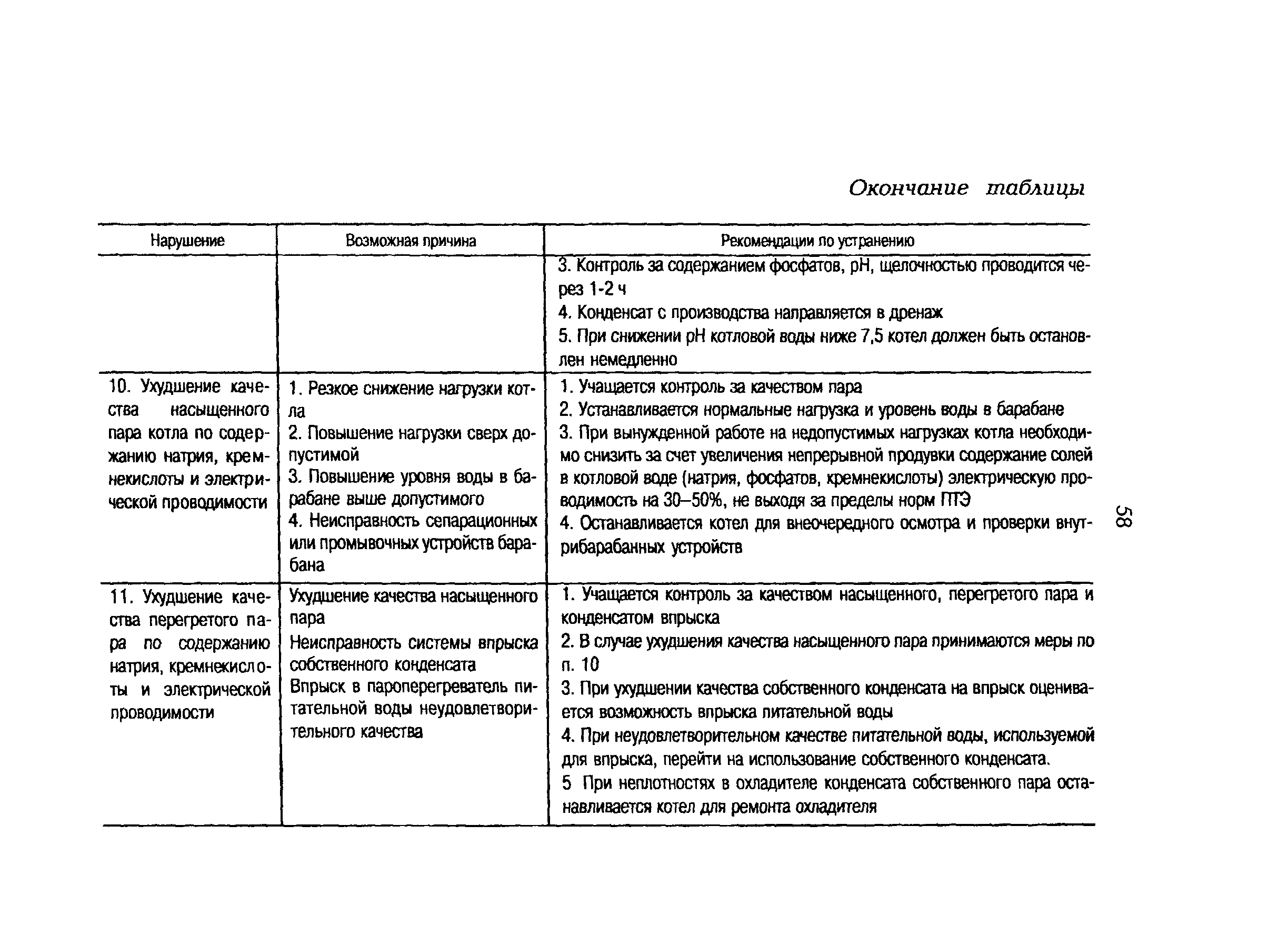 РД 153-34.1-37.531-00