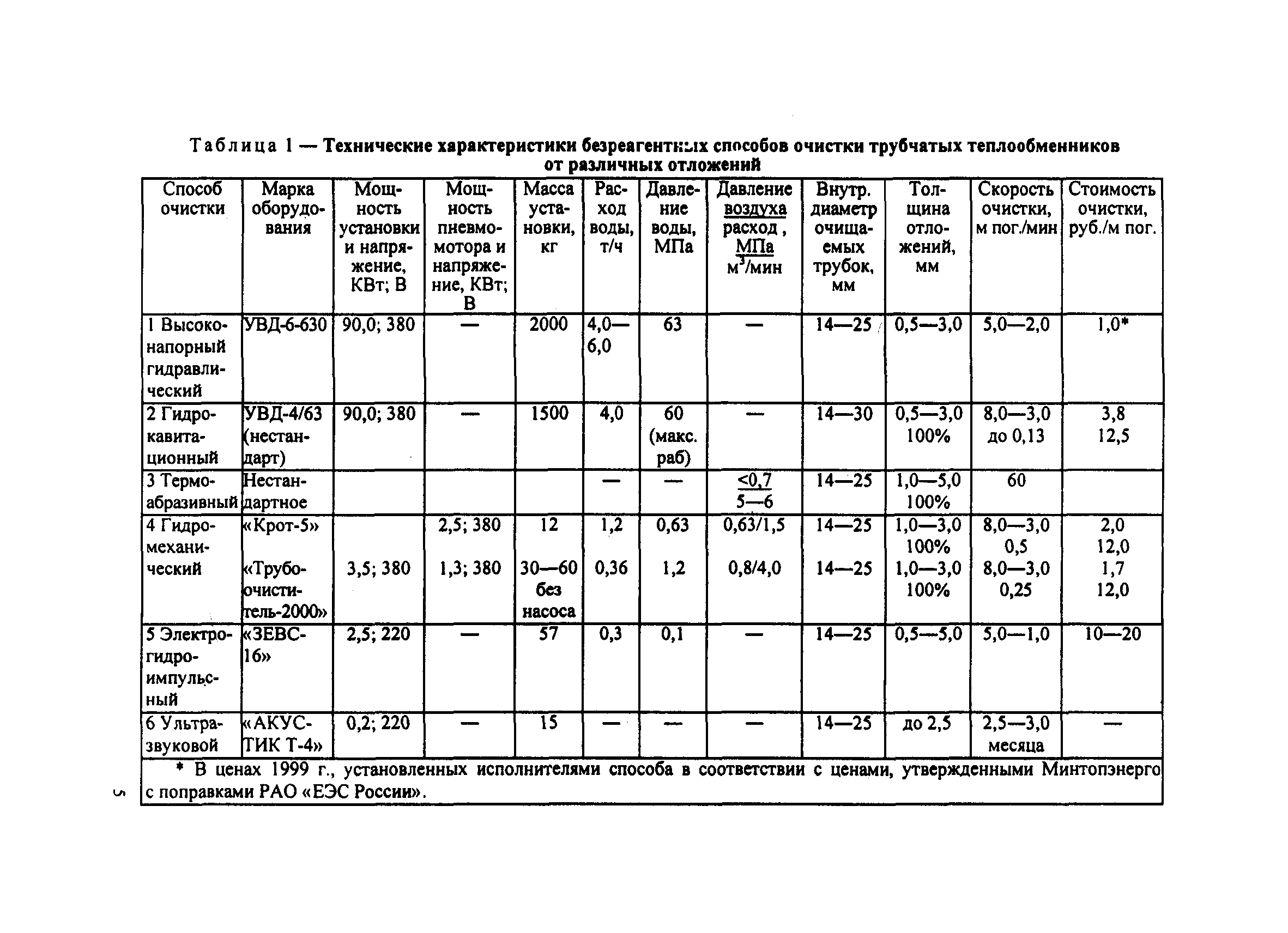 РД 153-34.1-37.410-00