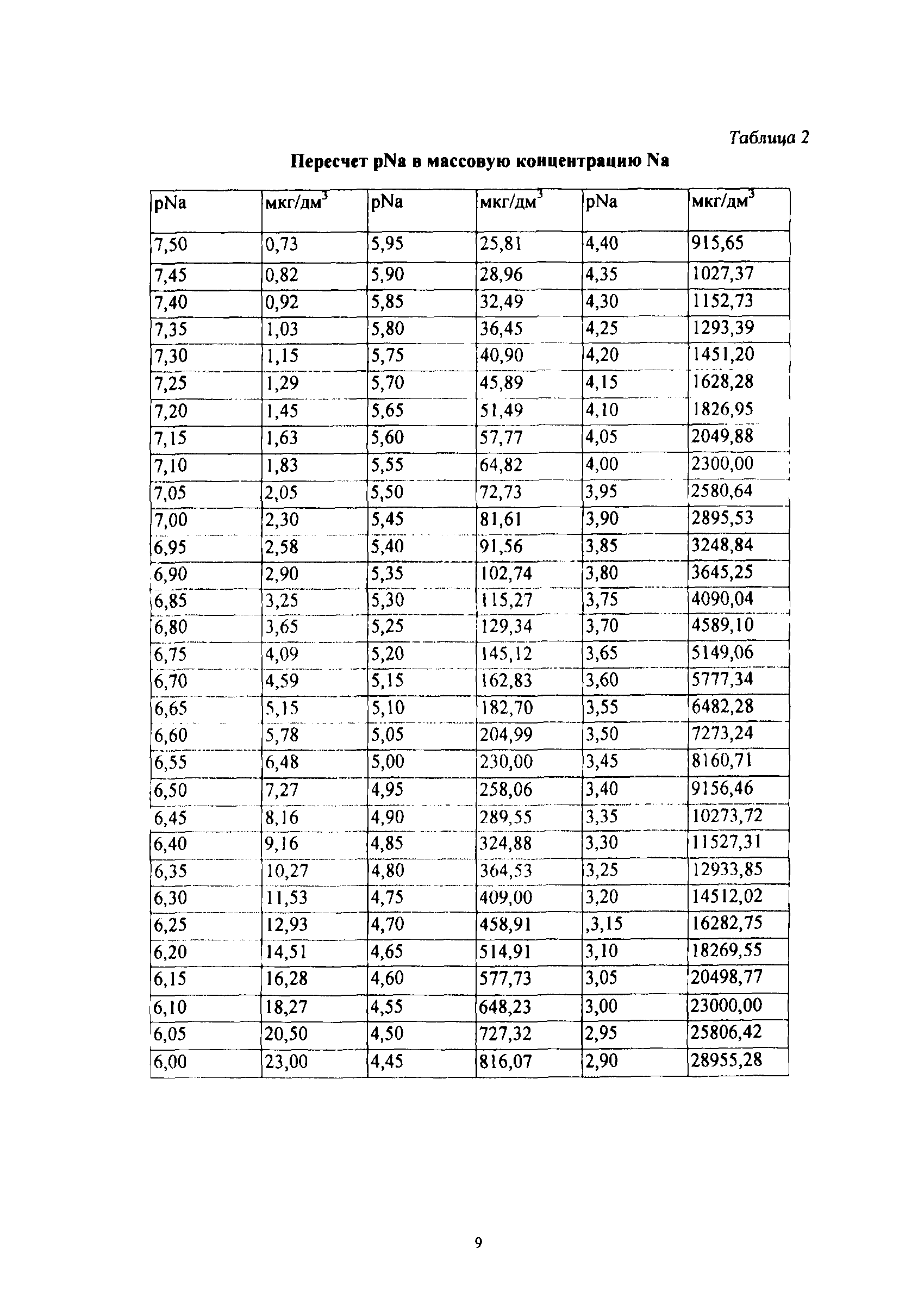 РД 34.37.528-94