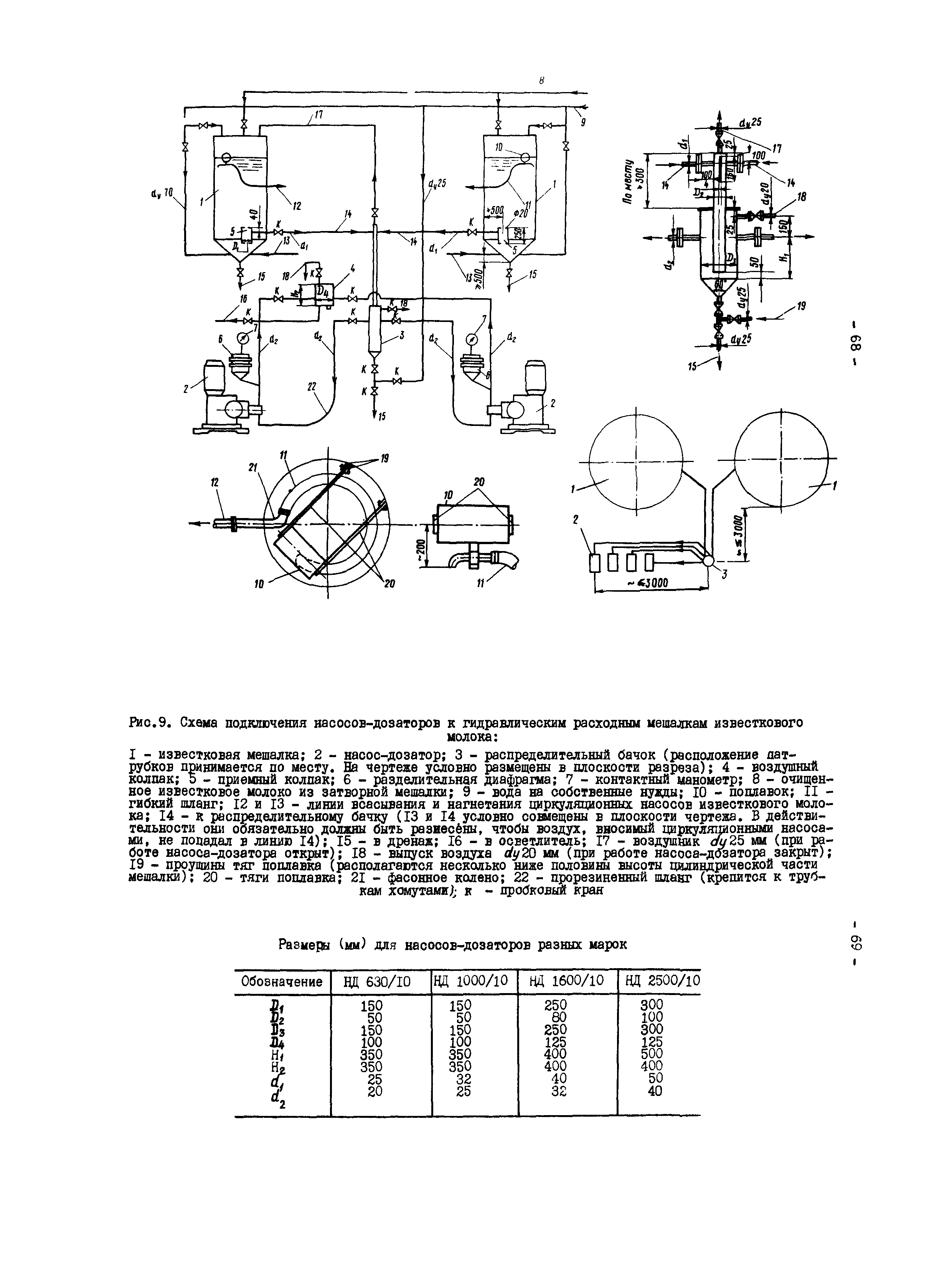 РД 34.37.518