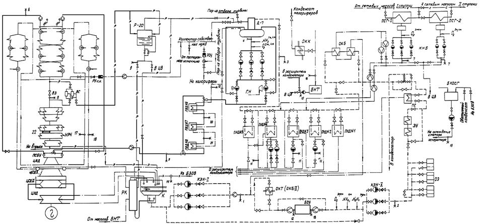 Эксплуатация тепломеханического оборудования тепловых электростанций. Принципиальная тепловая схема БН-600. Тепловая схема БН 600. Тепловая схема энергоблока БН 800. Развернутая тепловая схема энергоблока.