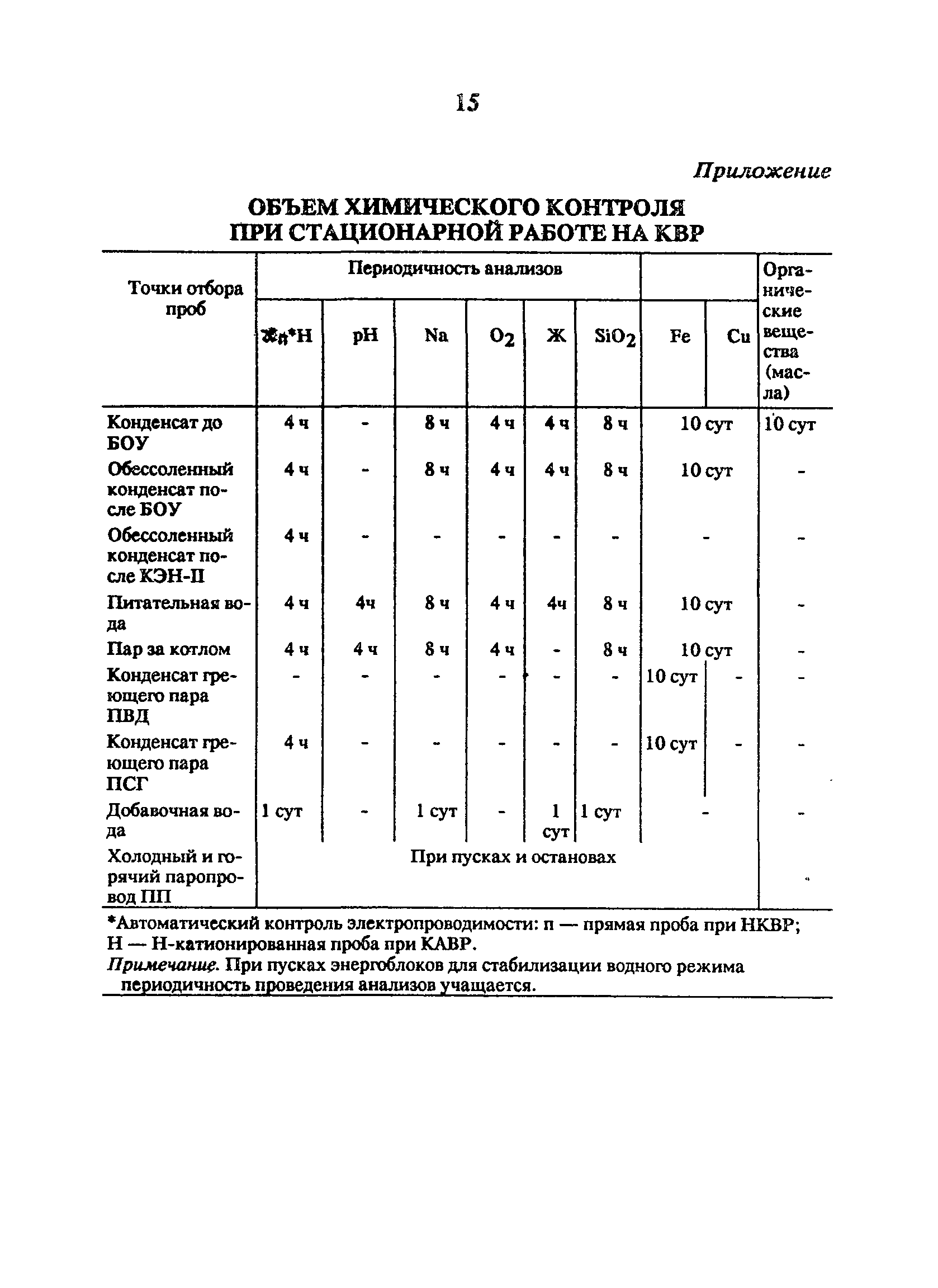 РД 34.37.507-92