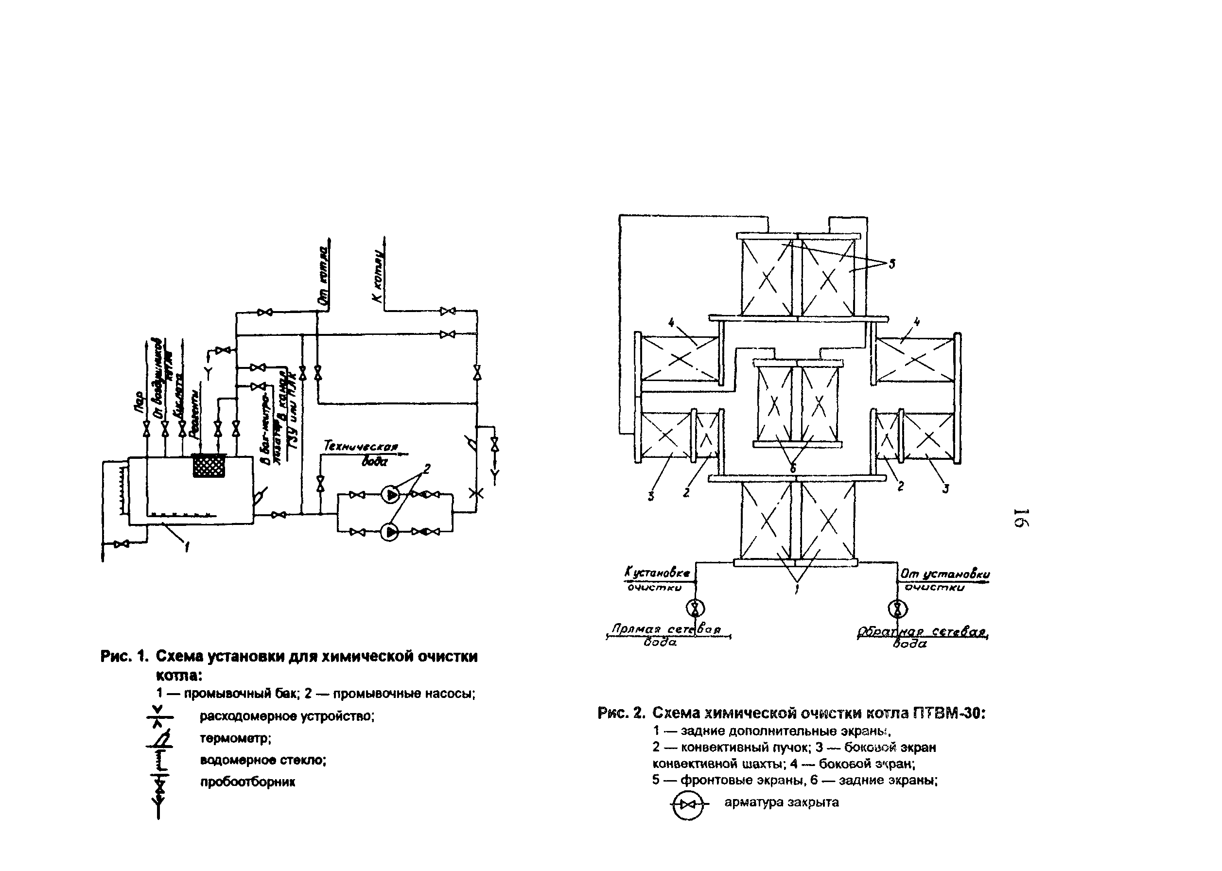 РД 34.37.402-96