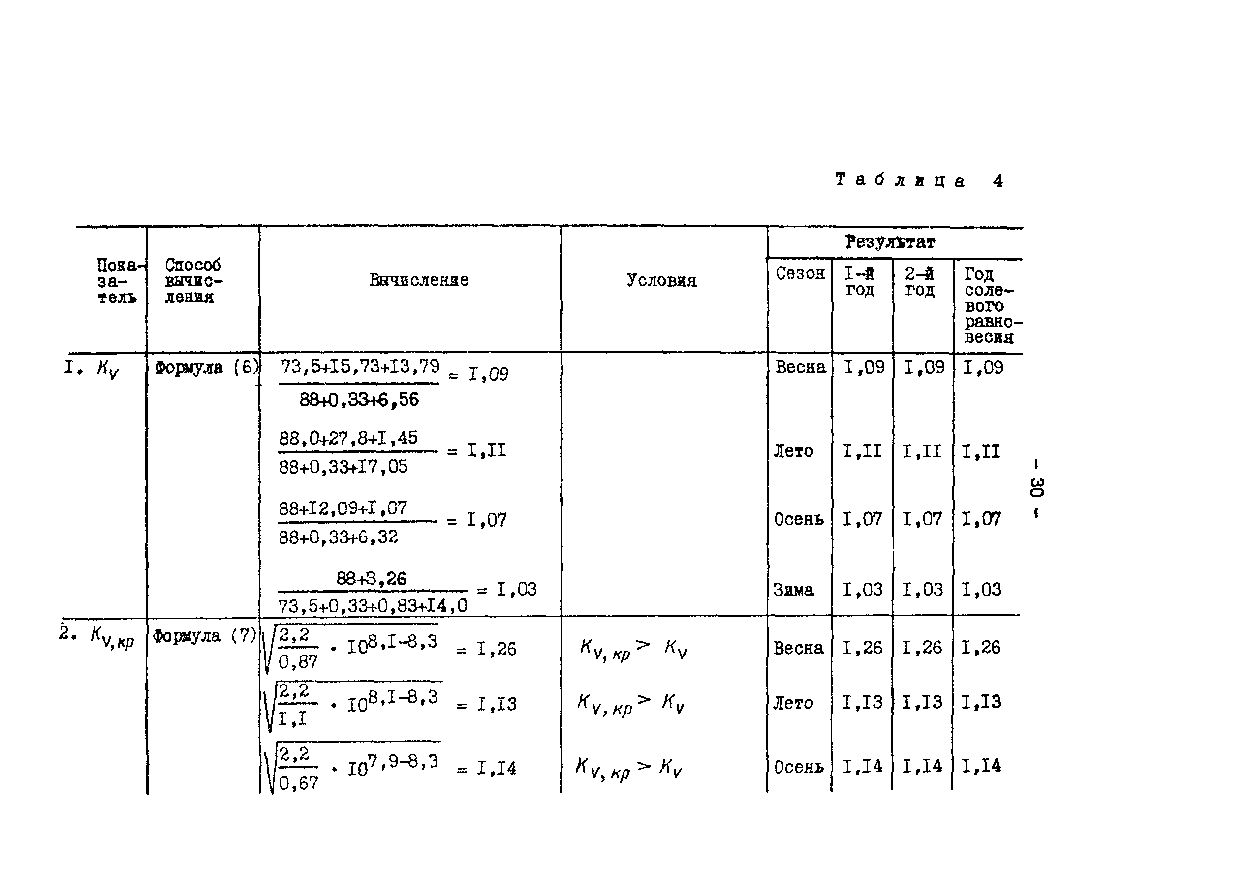 РД 34.37.307-87