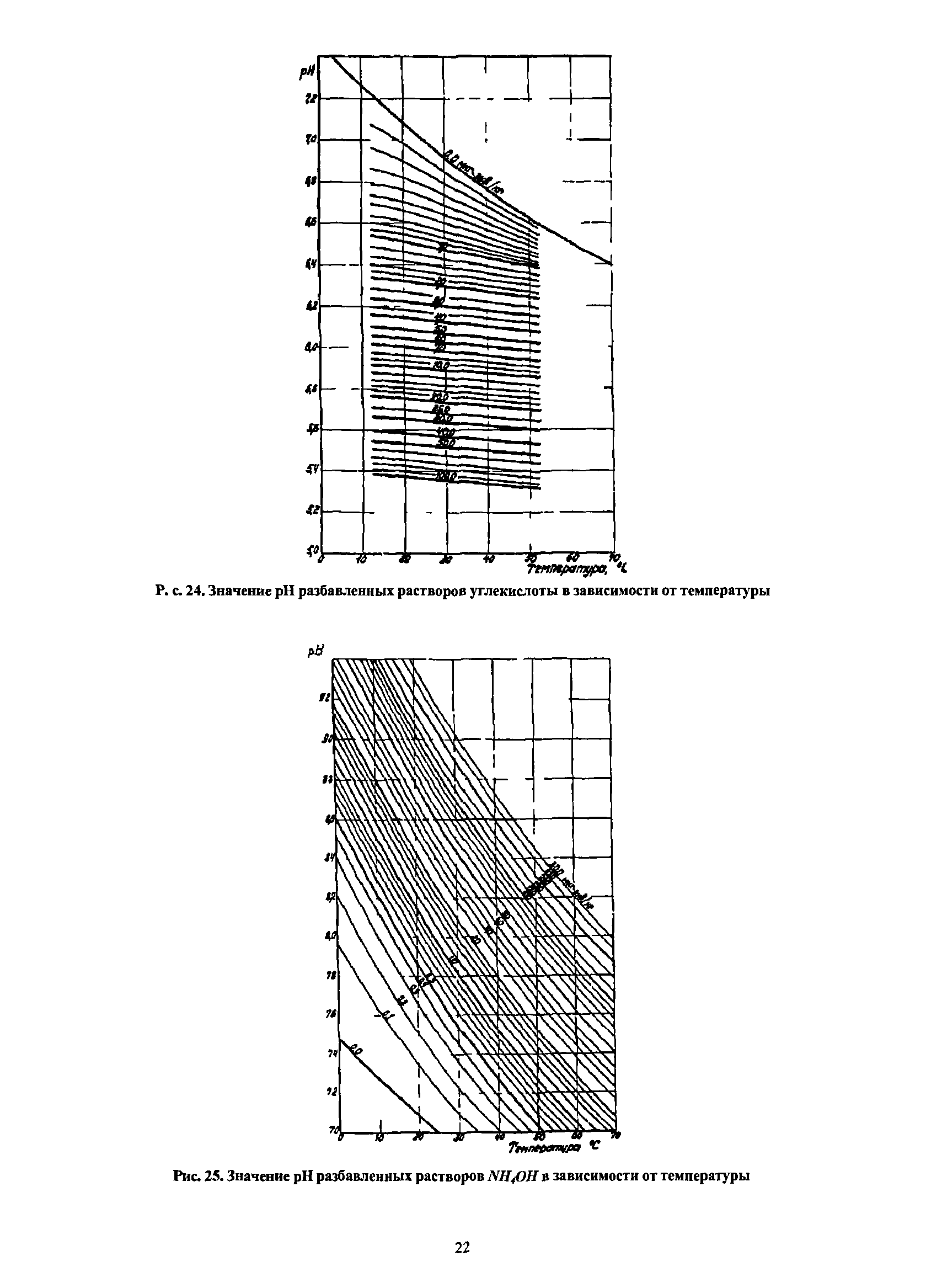 МУ 34-70-114-85