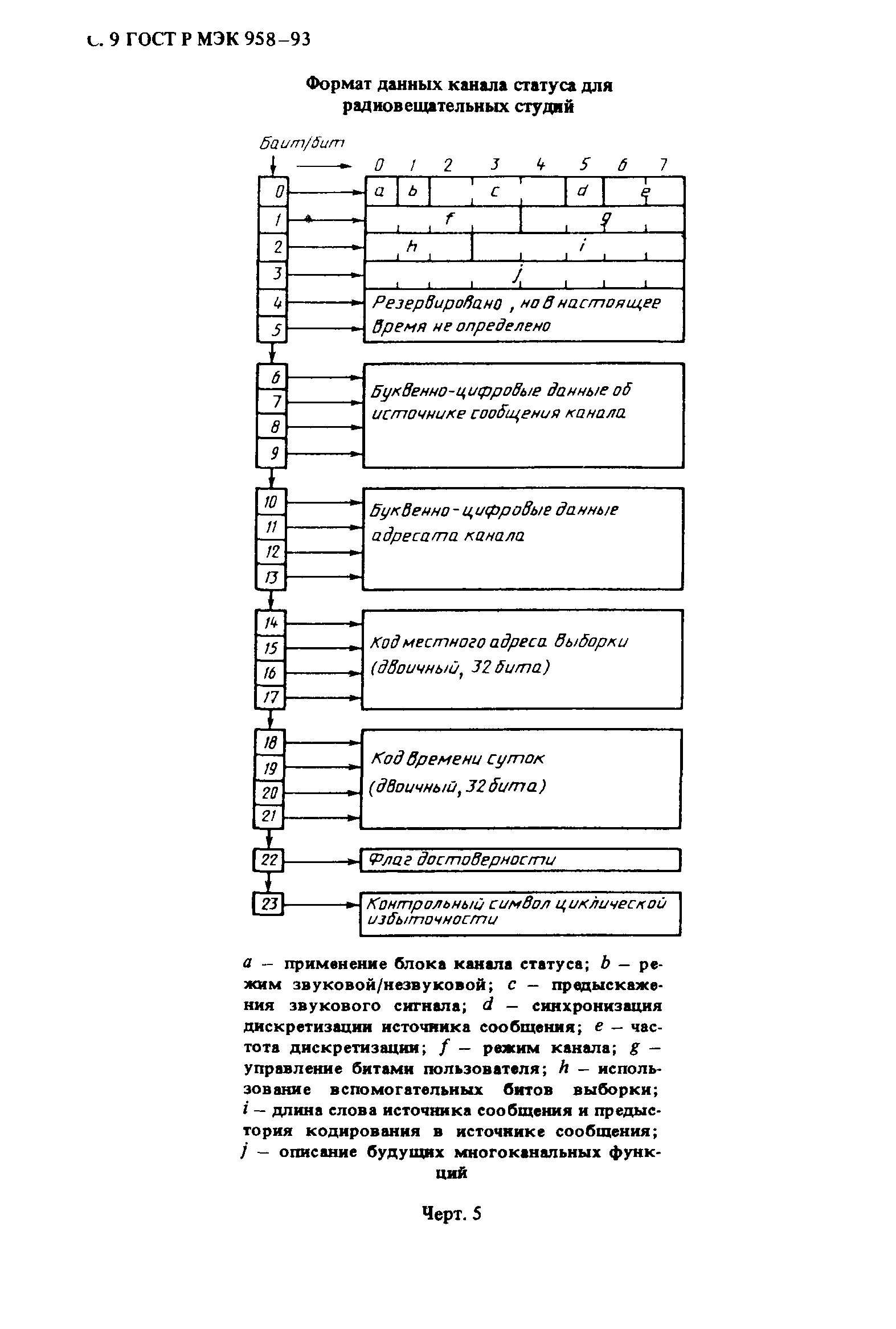 ГОСТ Р МЭК 958-93