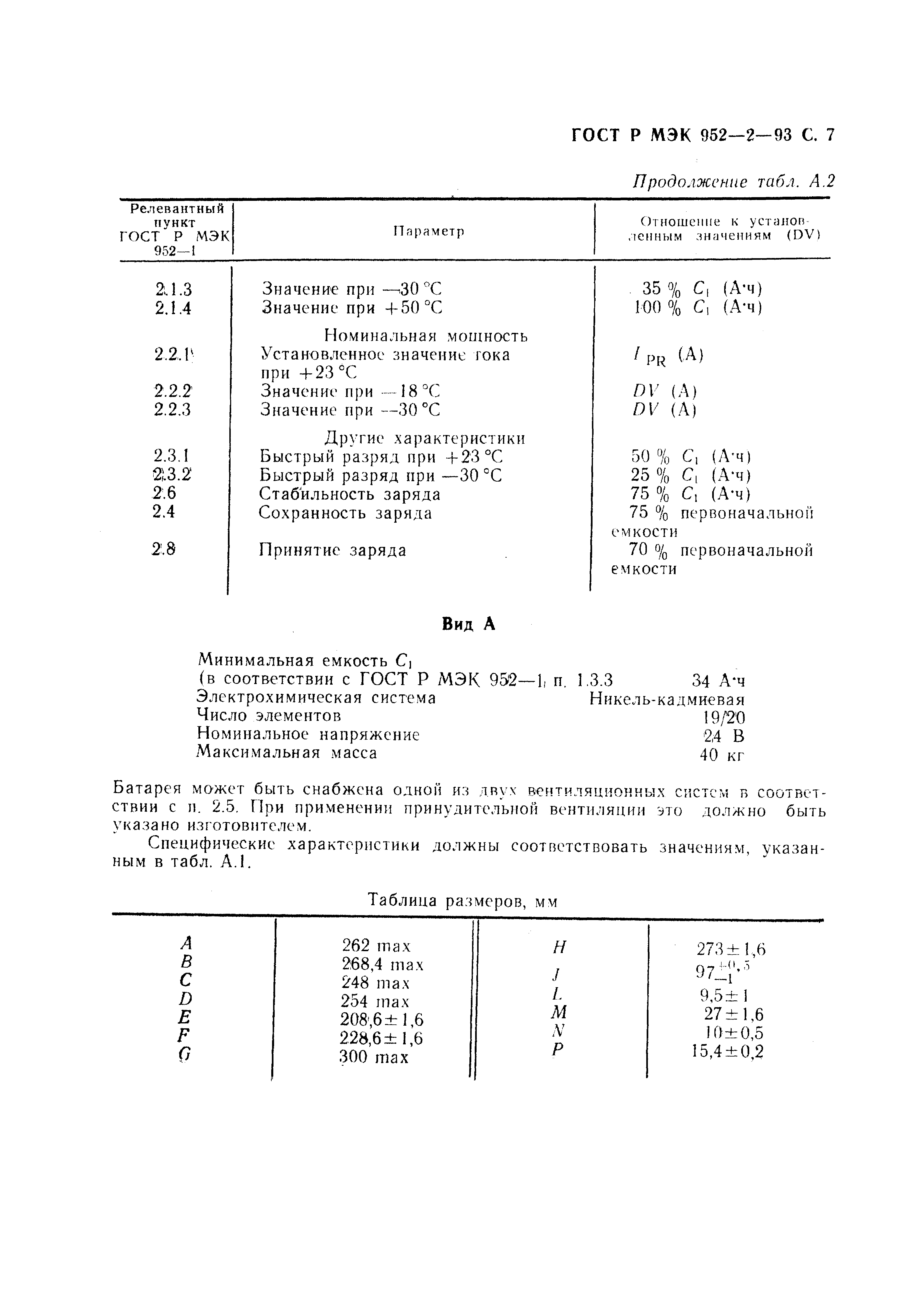 ГОСТ Р МЭК 952-2-93