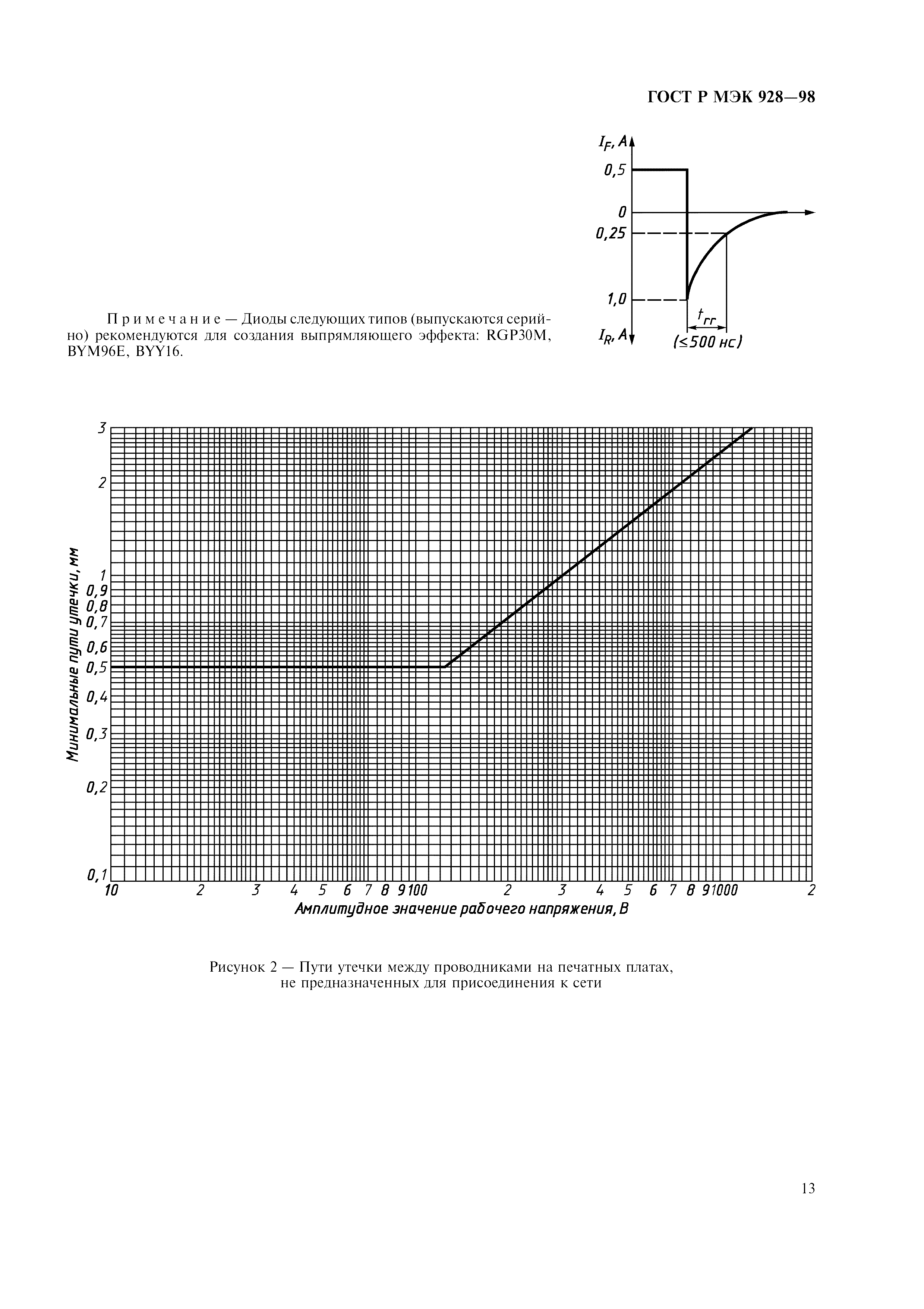 ГОСТ Р МЭК 928-98