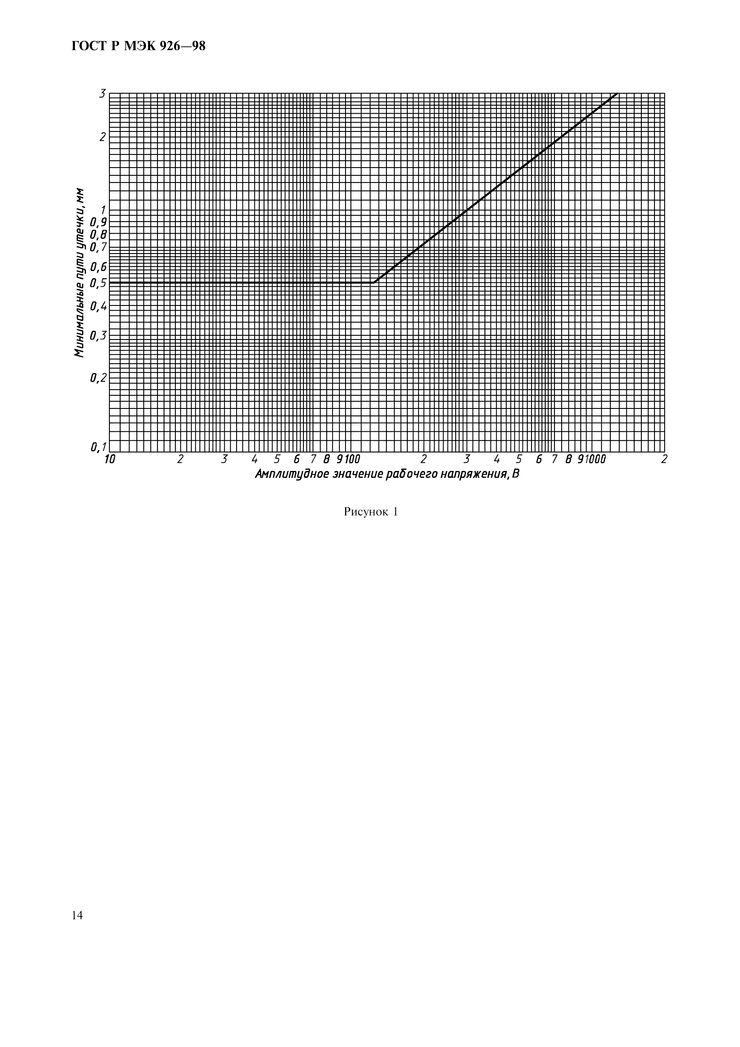 ГОСТ Р МЭК 926-98