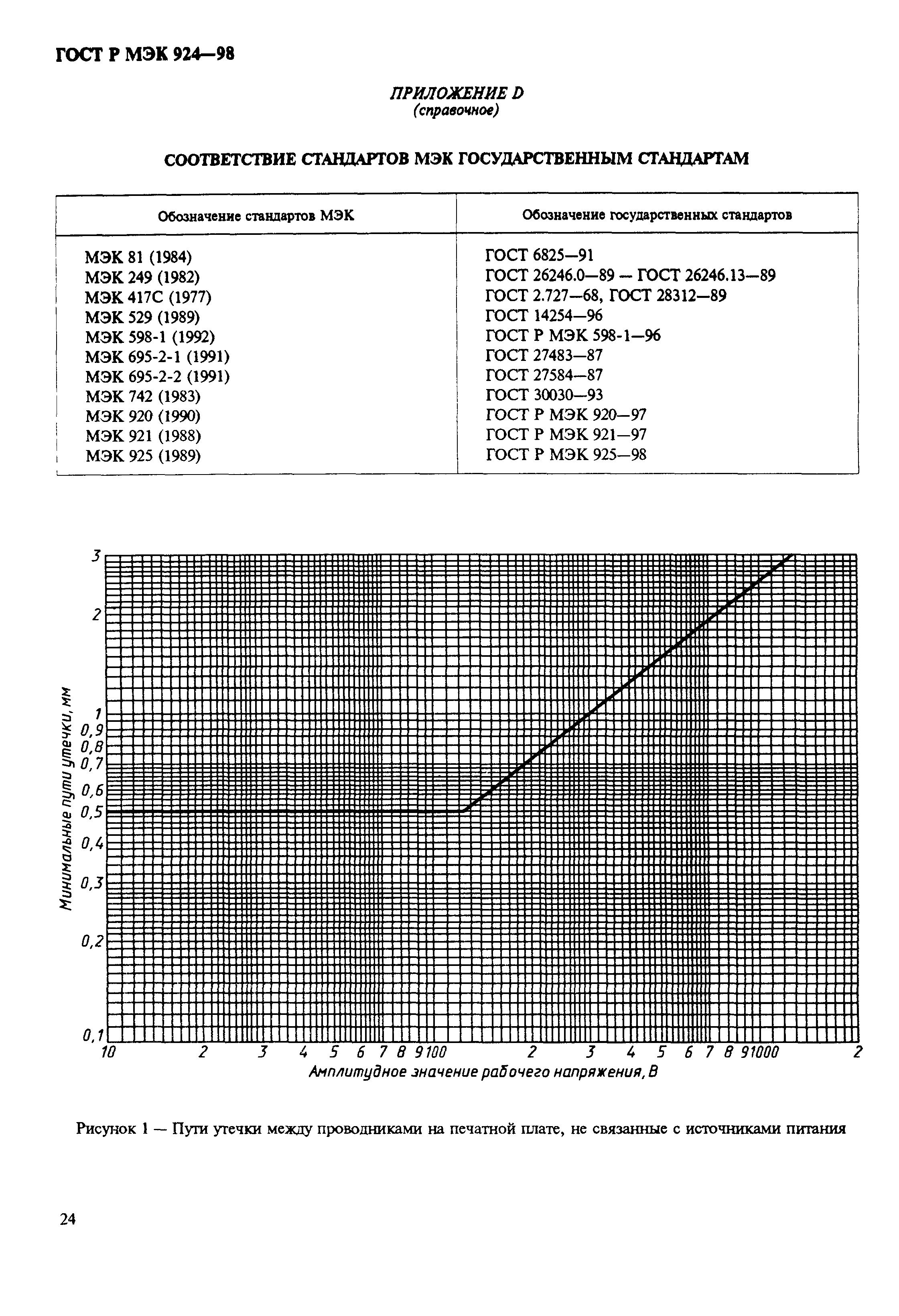 ГОСТ Р МЭК 924-98