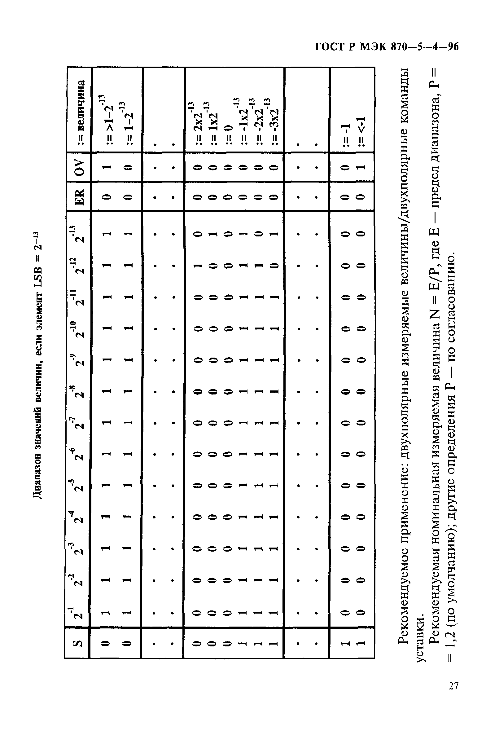 ГОСТ Р МЭК 870-5-4-96