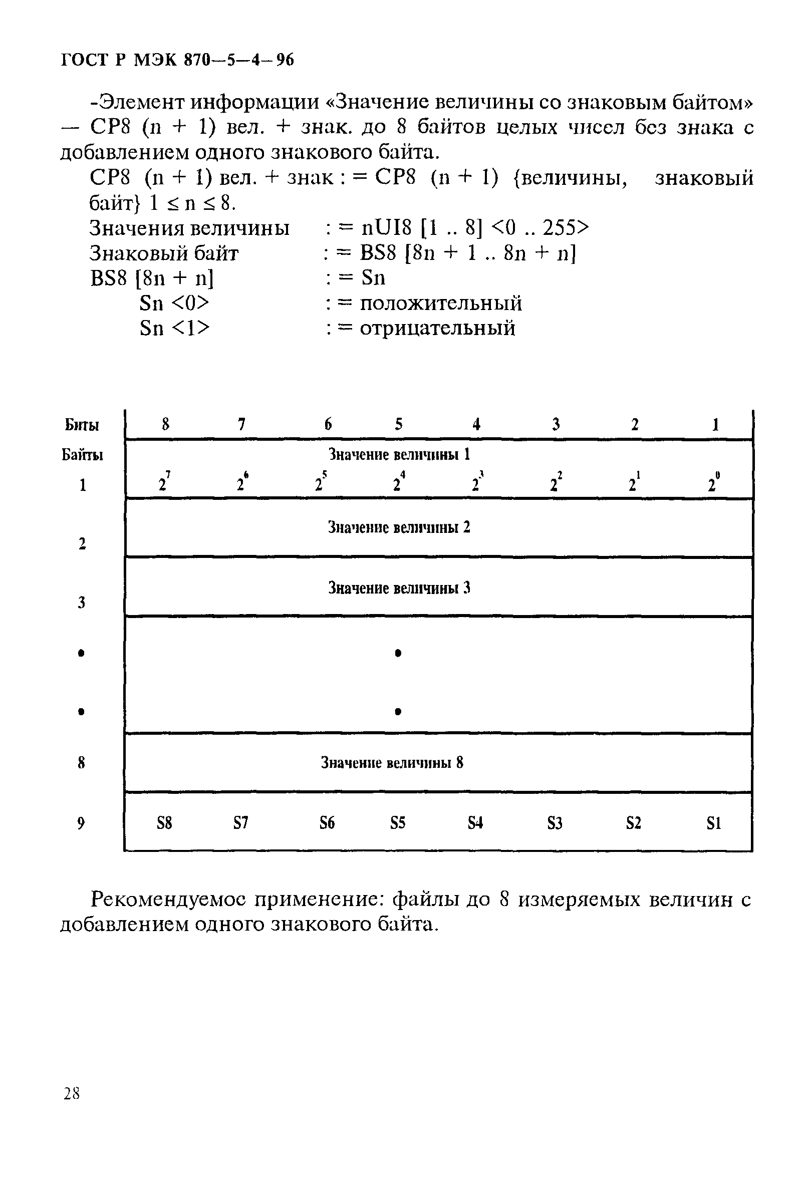 ГОСТ Р МЭК 870-5-4-96