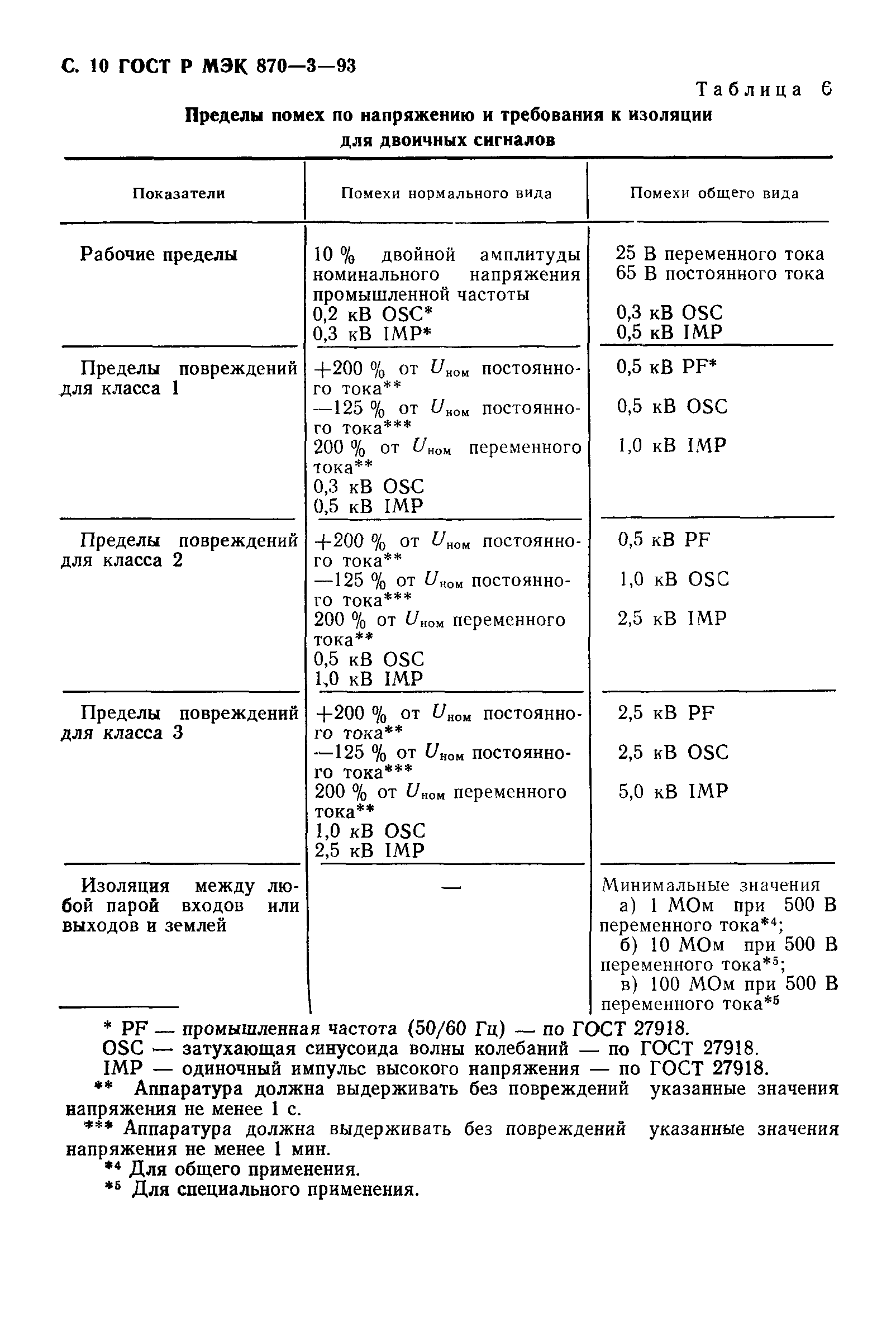 ГОСТ Р МЭК 870-3-93