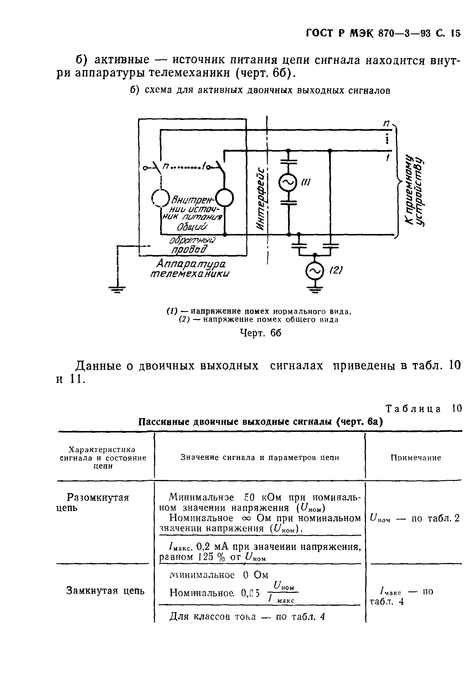 ГОСТ Р МЭК 870-3-93