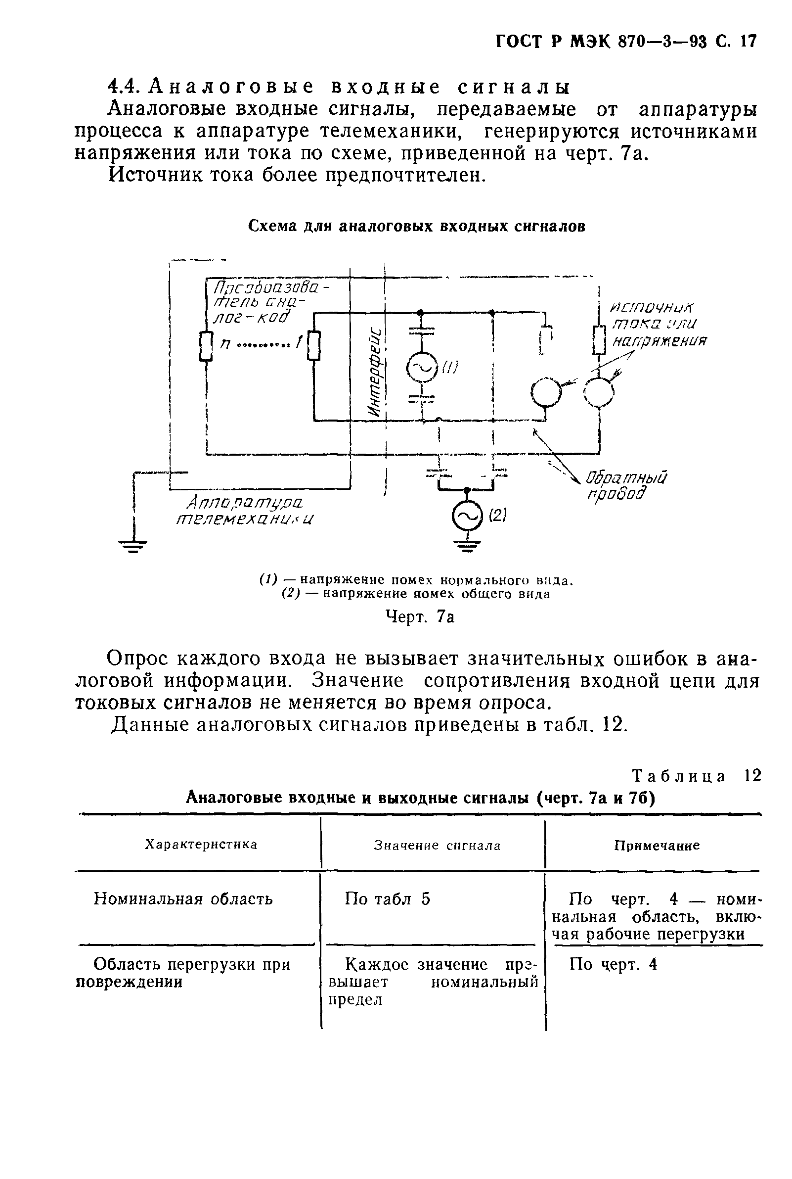 ГОСТ Р МЭК 870-3-93