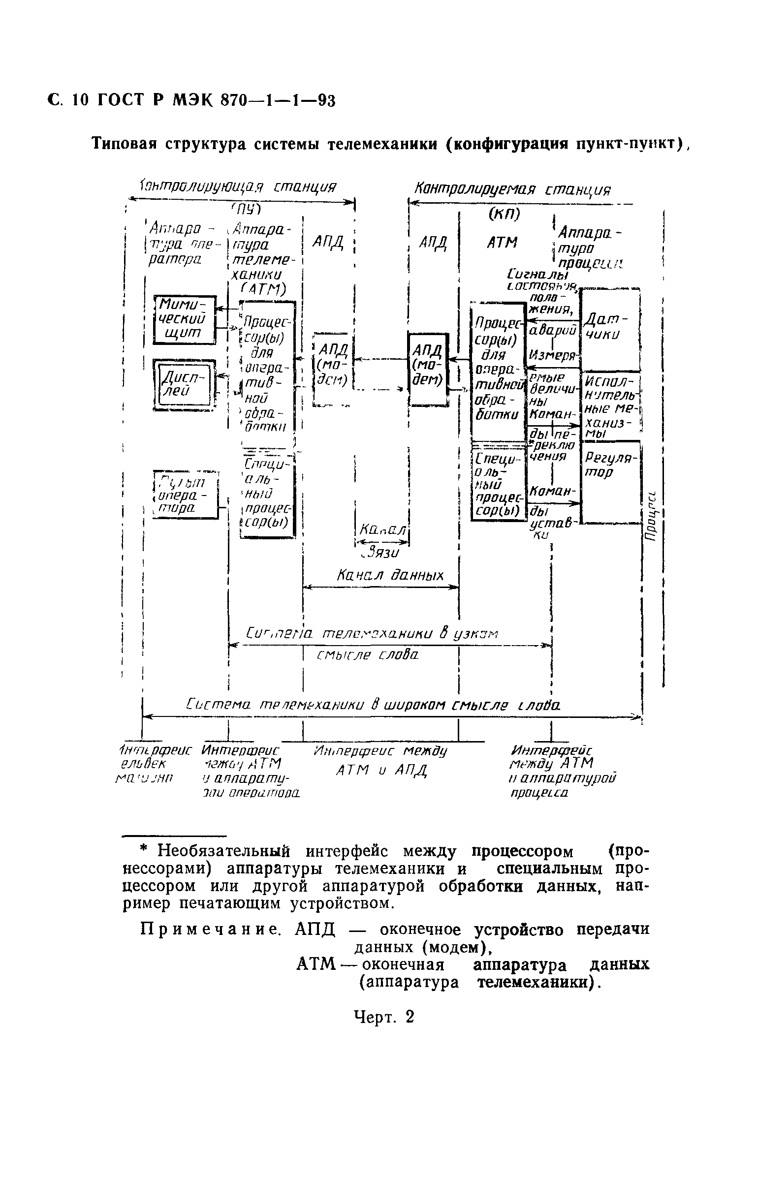 ГОСТ Р МЭК 870-1-1-93