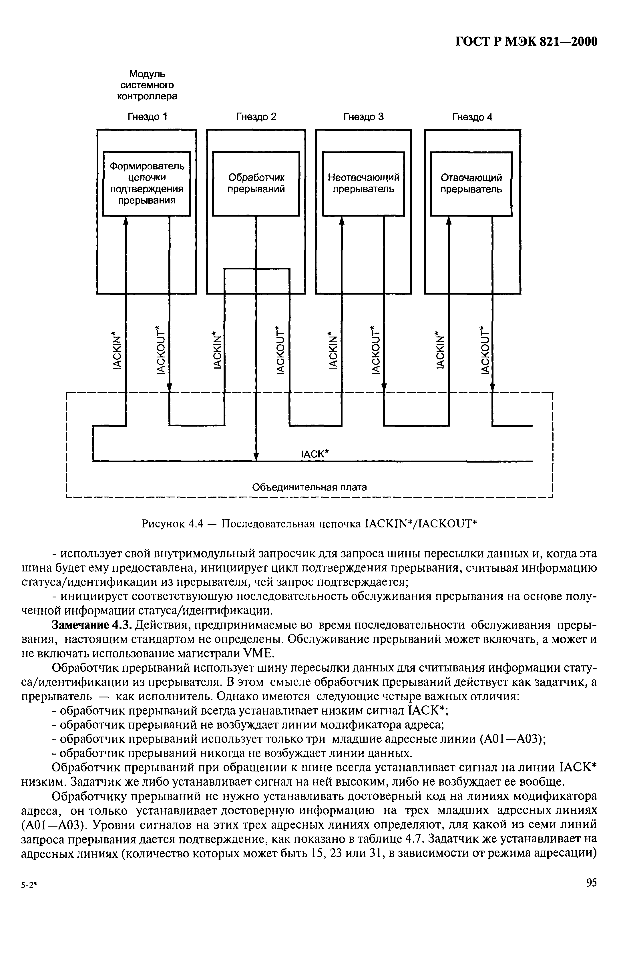 ГОСТ Р МЭК 821-2000