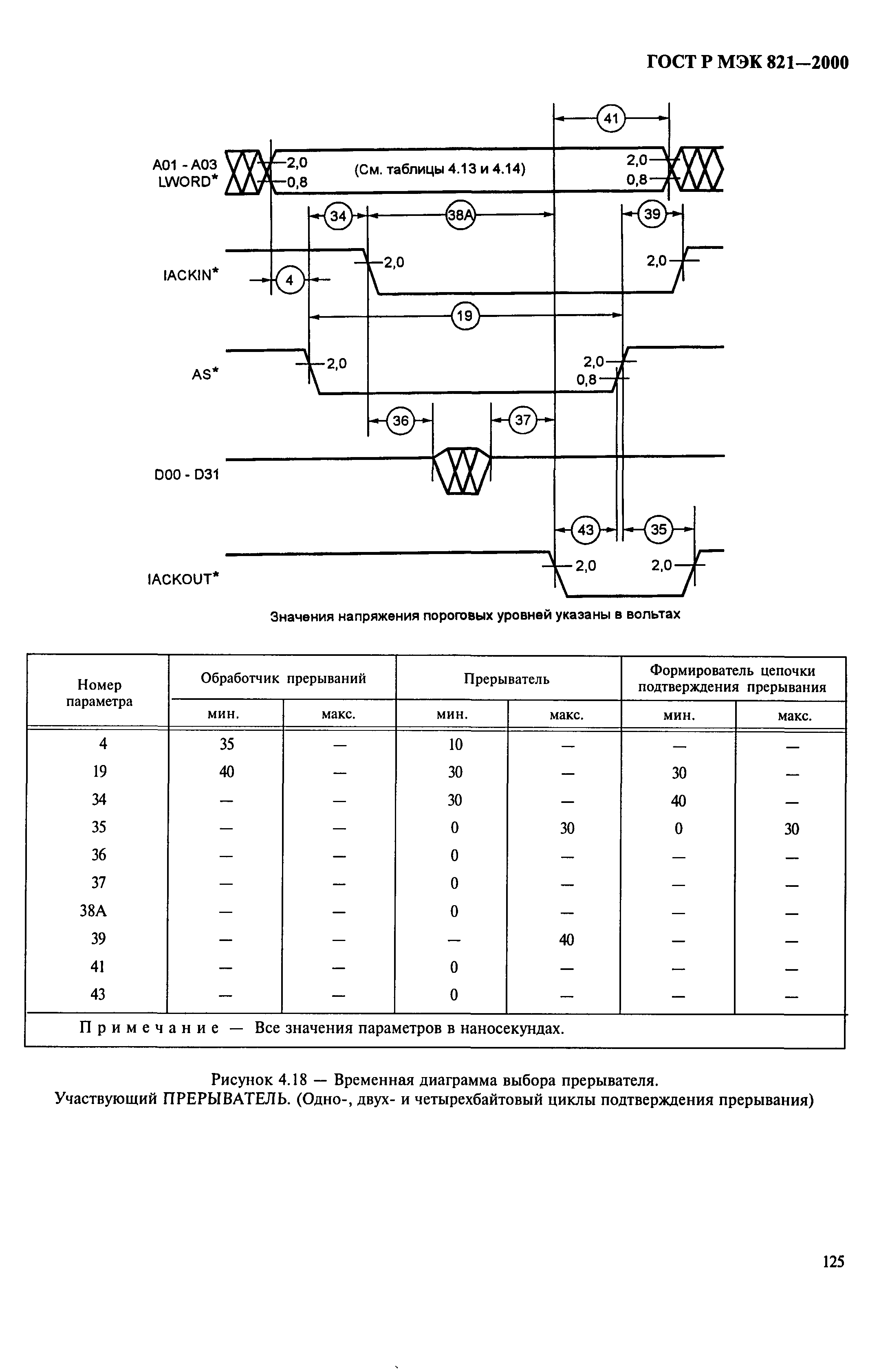 ГОСТ Р МЭК 821-2000