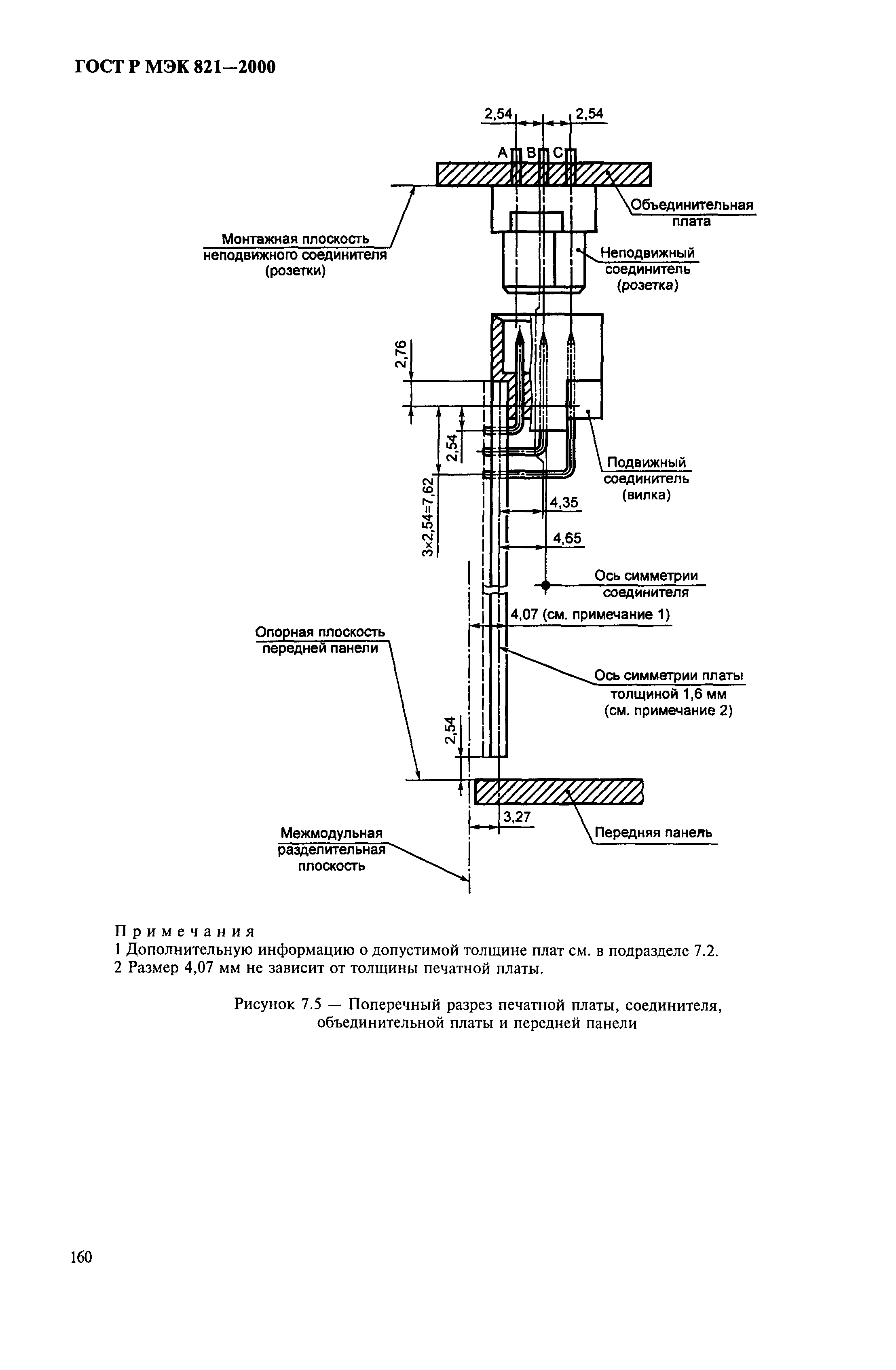 ГОСТ Р МЭК 821-2000